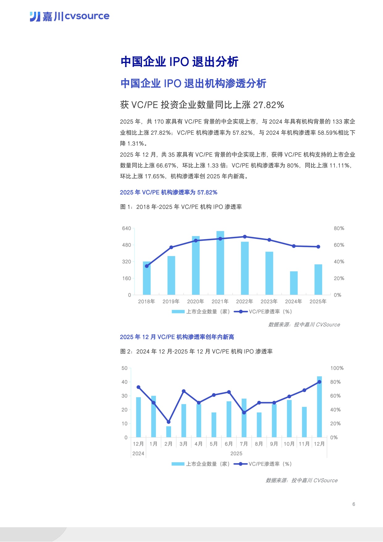 【投中嘉川】2025年度IPO市场数据报告.pdf