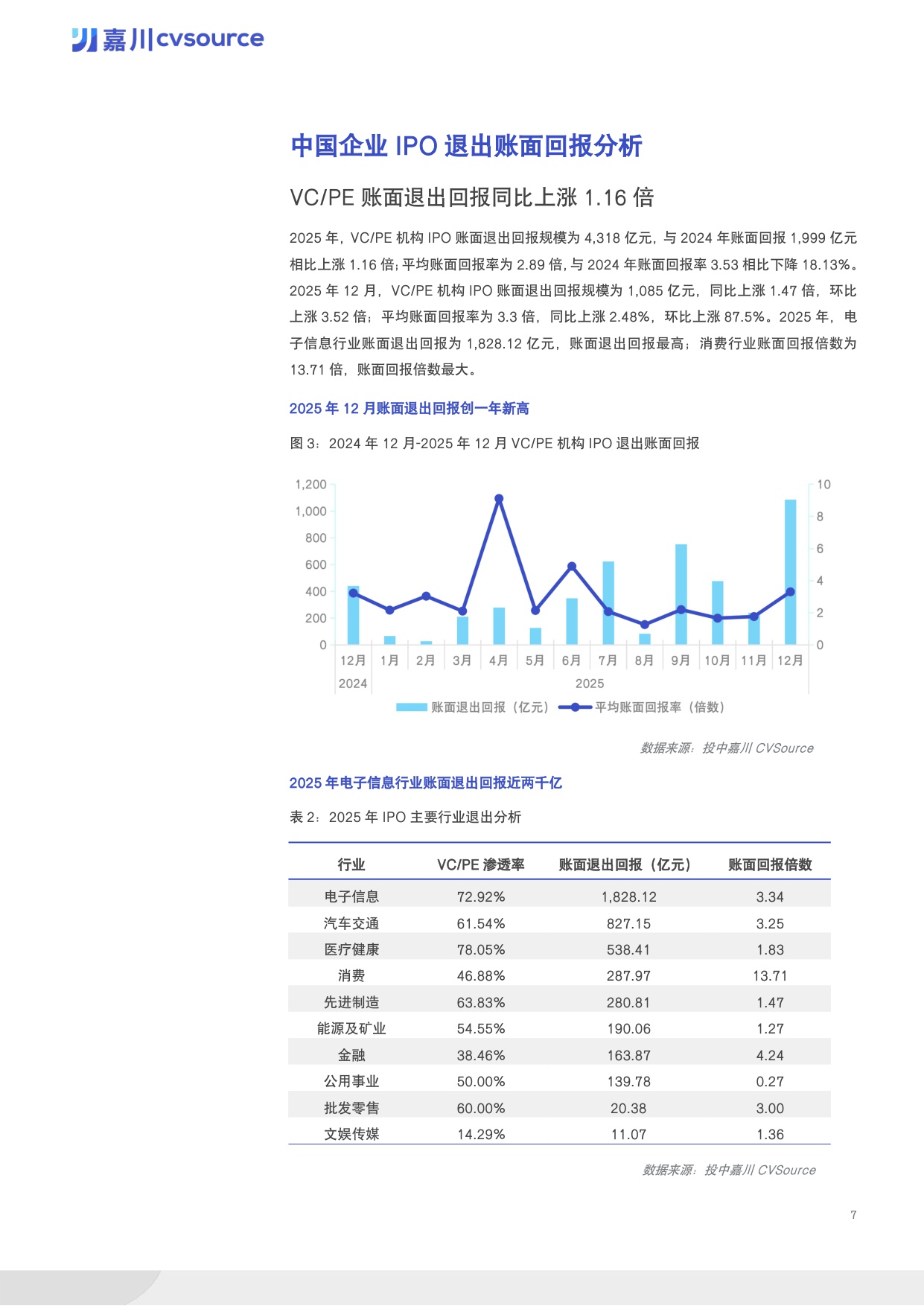 【投中嘉川】2025年度IPO市场数据报告.pdf