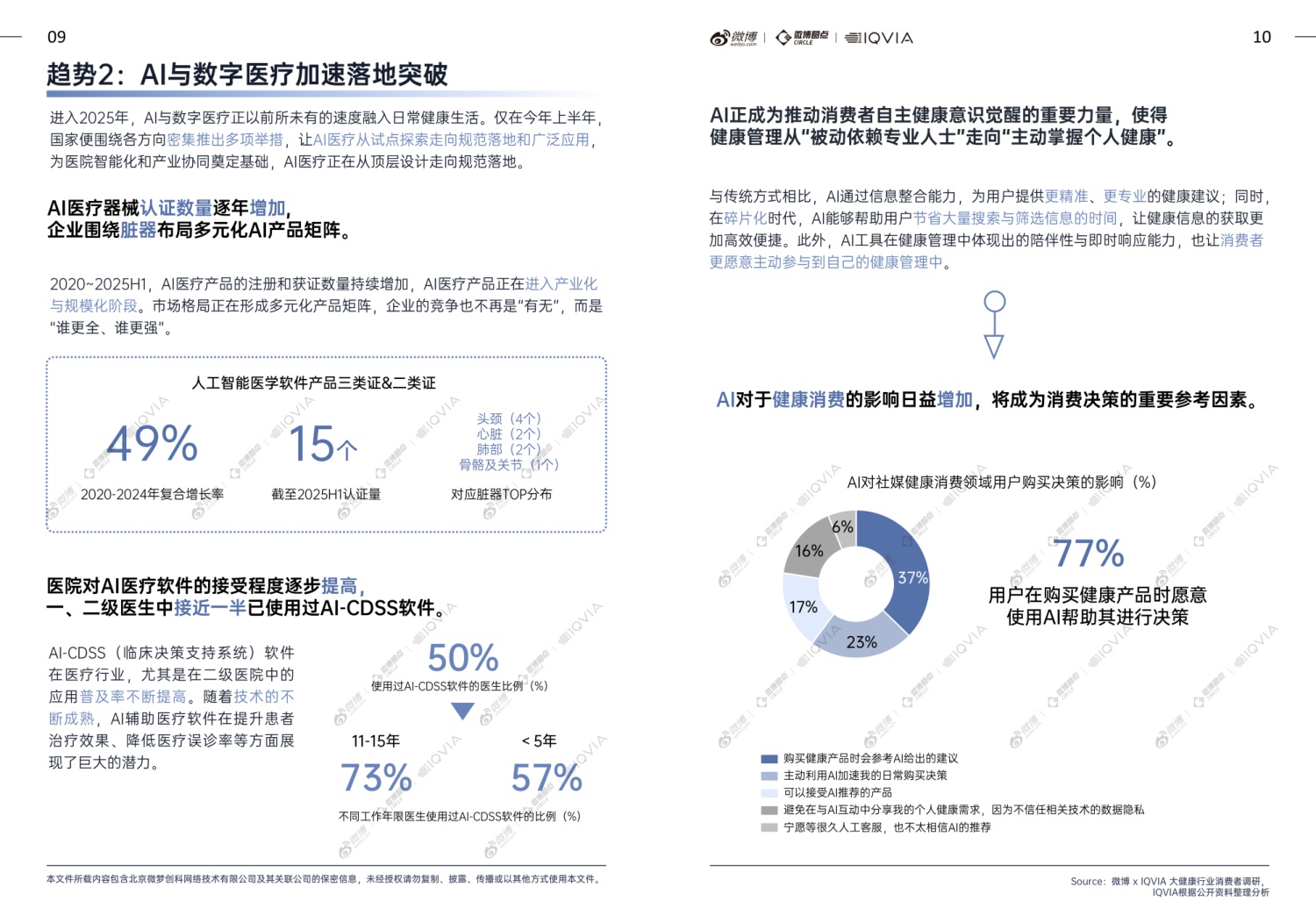 【微博&IQVIA】2025年大健康行业内容生态与社交热点白皮书.pdf