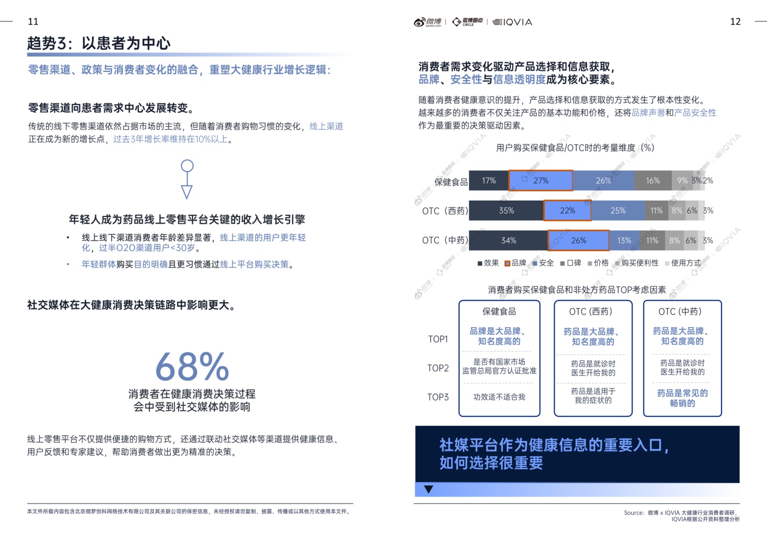 【微博&IQVIA】2025年大健康行业内容生态与社交热点白皮书.pdf