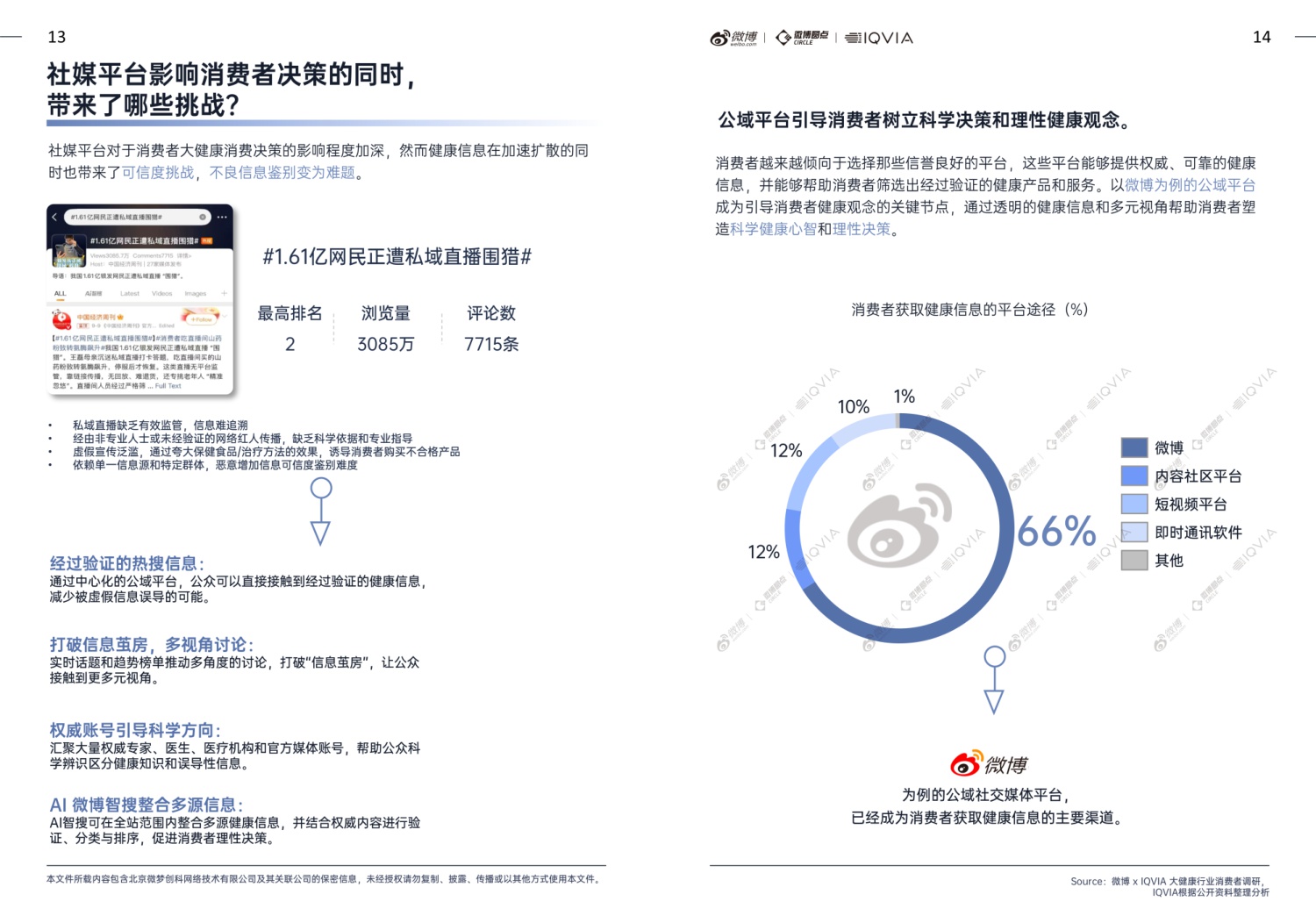 【微博&IQVIA】2025年大健康行业内容生态与社交热点白皮书.pdf