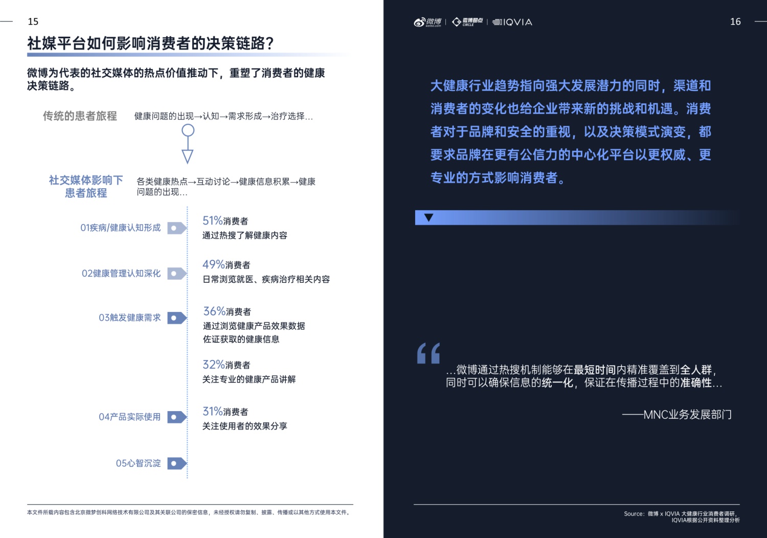 【微博&IQVIA】2025年大健康行业内容生态与社交热点白皮书.pdf