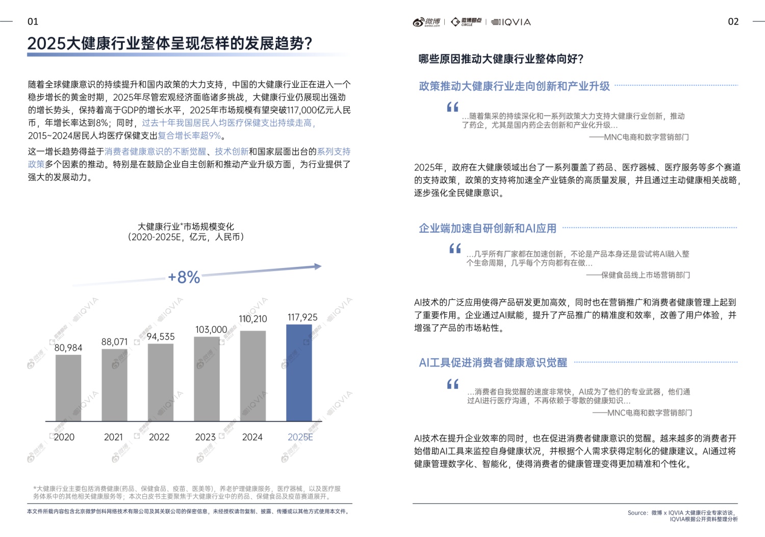 【微博&IQVIA】2025年大健康行业内容生态与社交热点白皮书.pdf