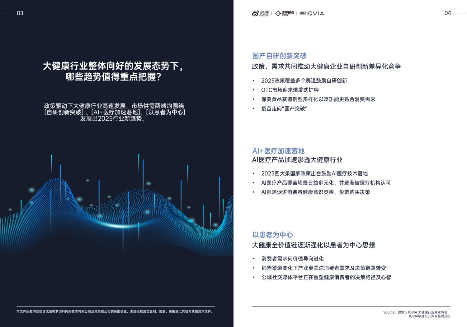 【微博&IQVIA】2025年大健康行业内容生态与社交热点白皮书.pdf