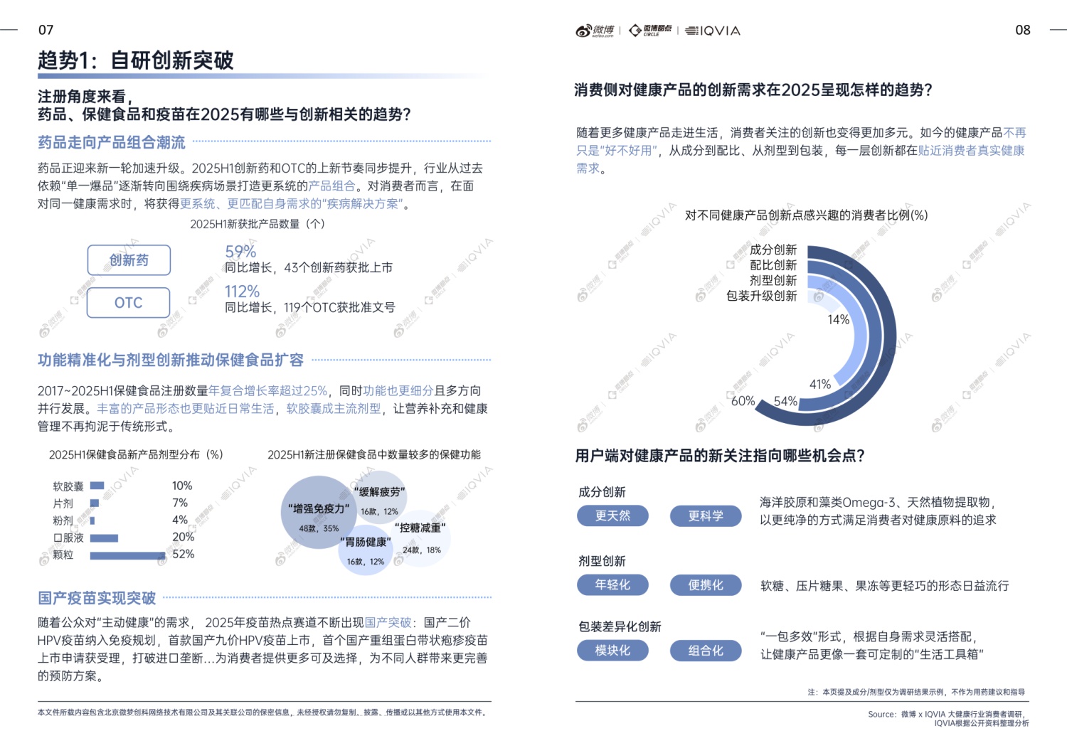 【微博&IQVIA】2025年大健康行业内容生态与社交热点白皮书.pdf