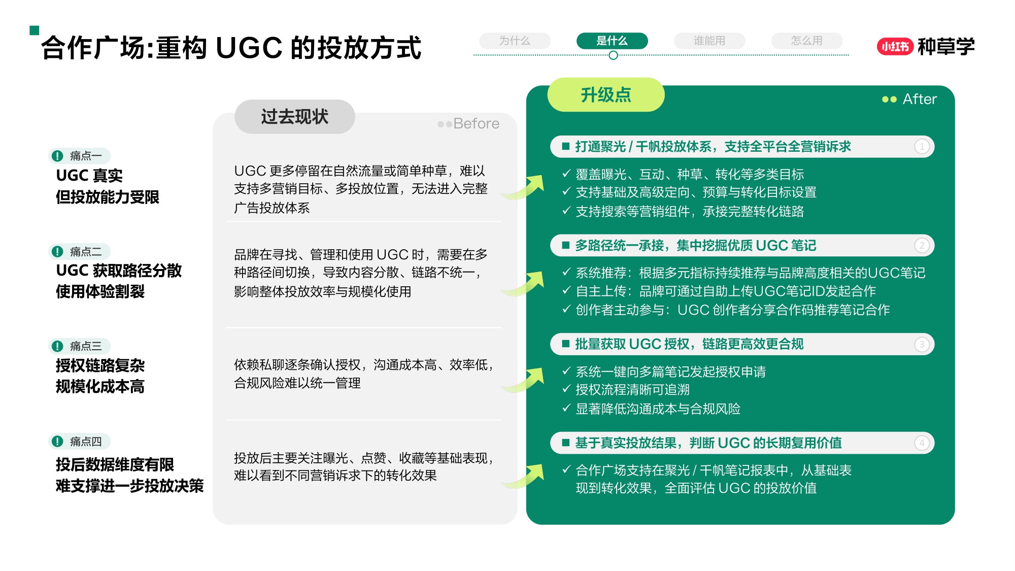 小红书产品学堂小红书合作广场【小红书运营】【种草】.pdf