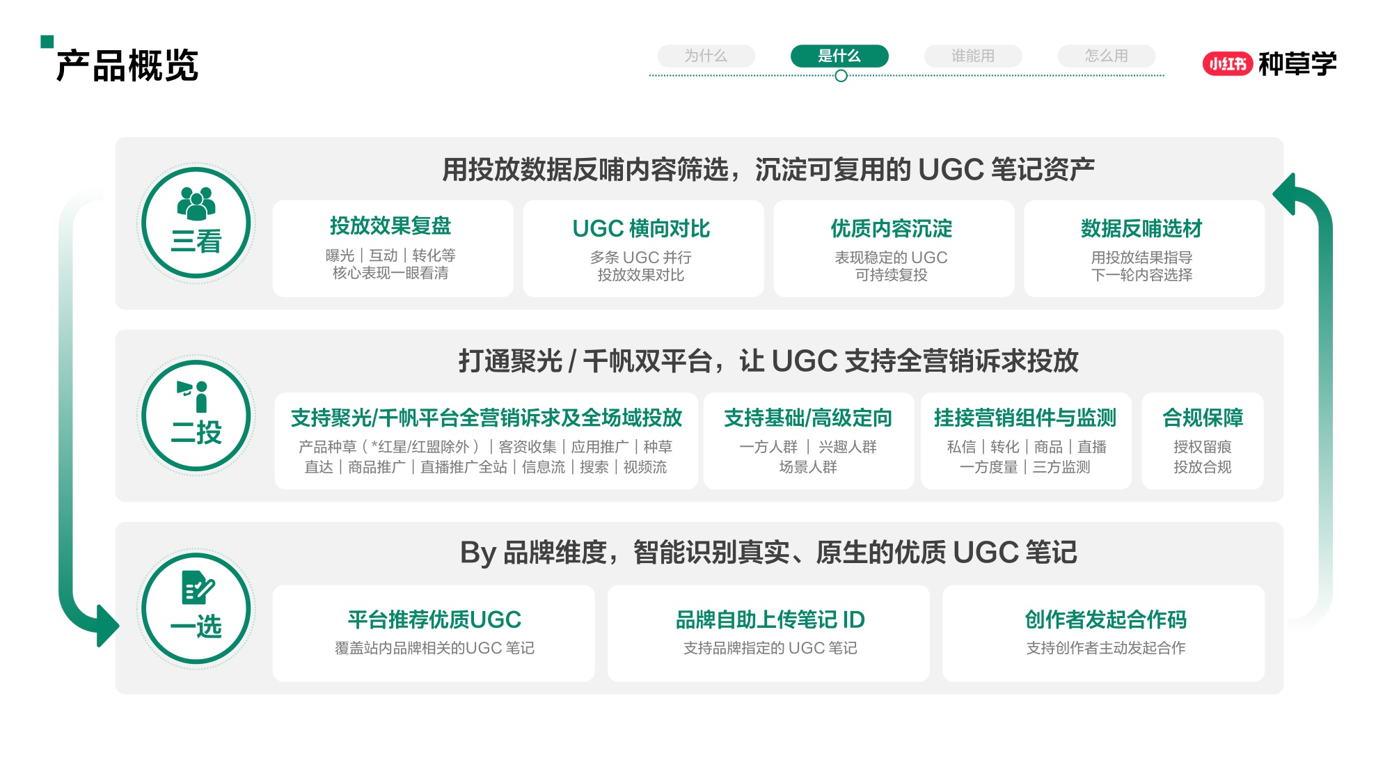 小红书产品学堂小红书合作广场【小红书运营】【种草】.pdf