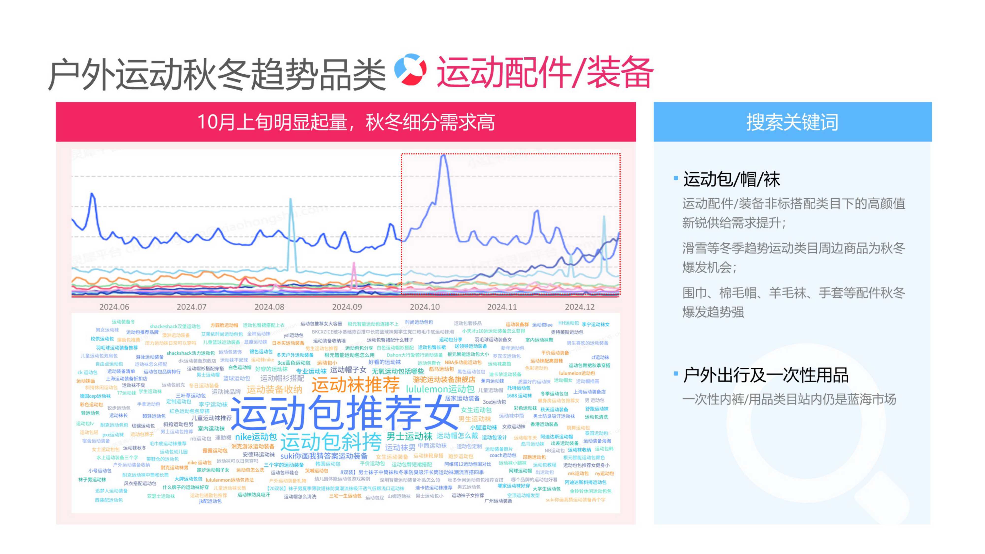 小红书户外运动运营专家.pdf