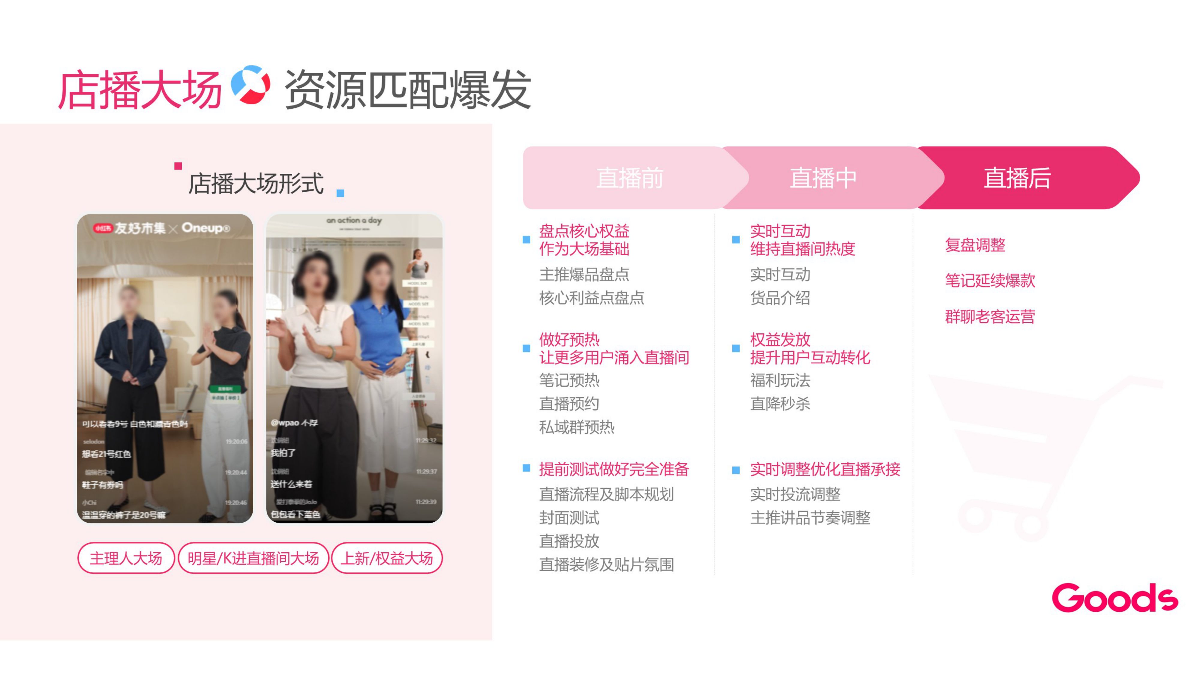 小红书户外运动运营专家.pdf