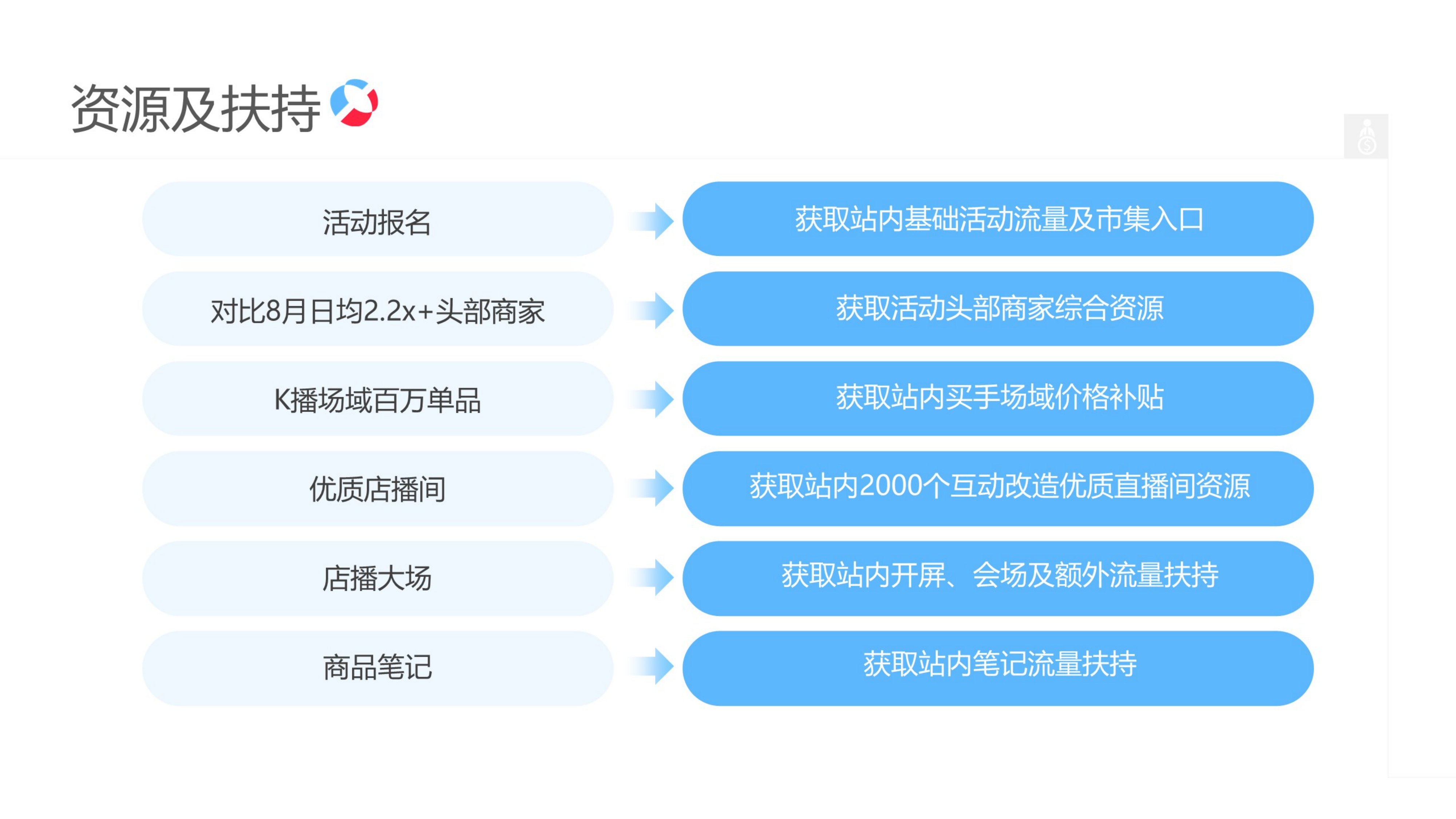 小红书户外运动运营专家.pdf