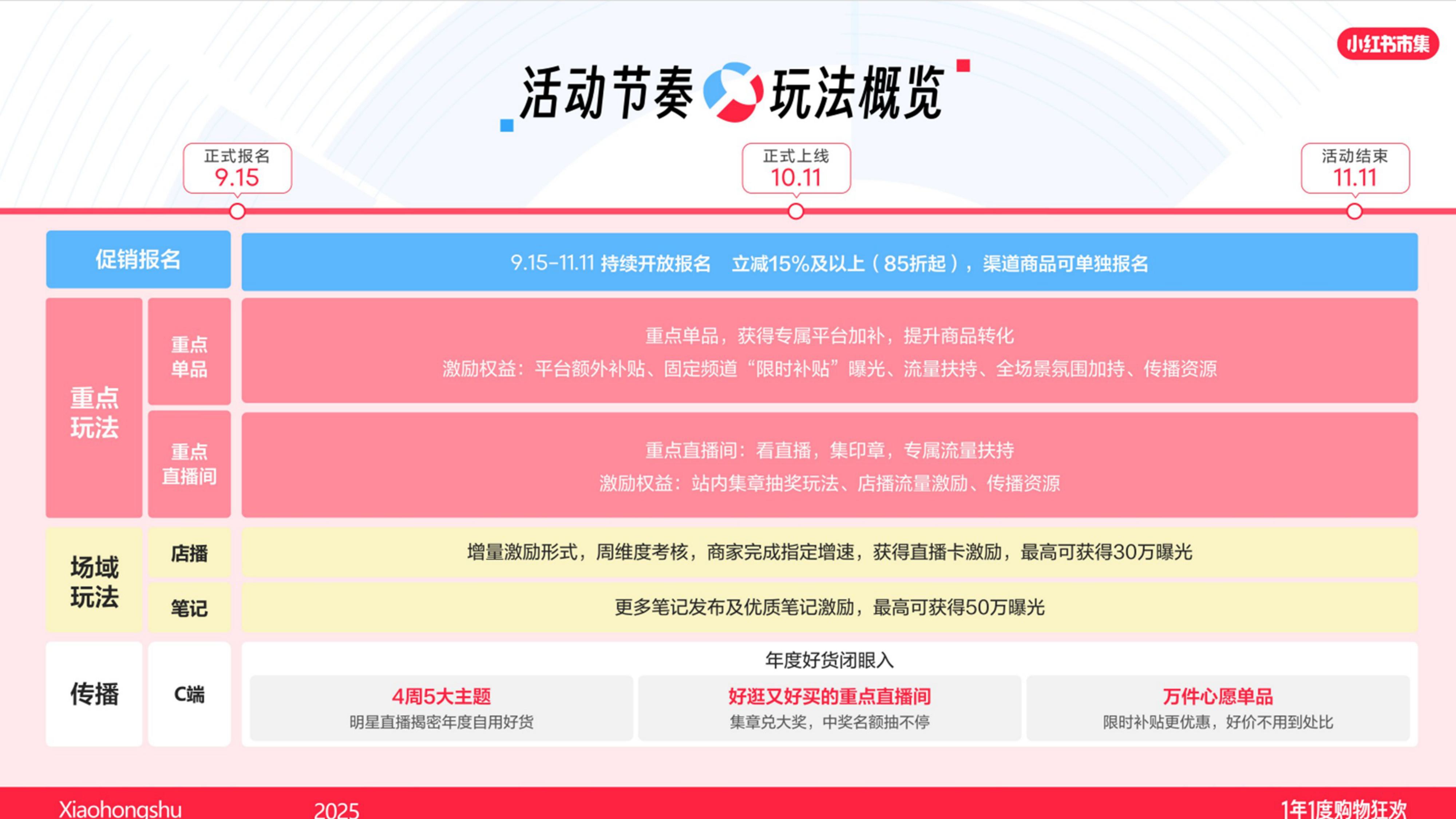小红书户外运动运营专家.pdf