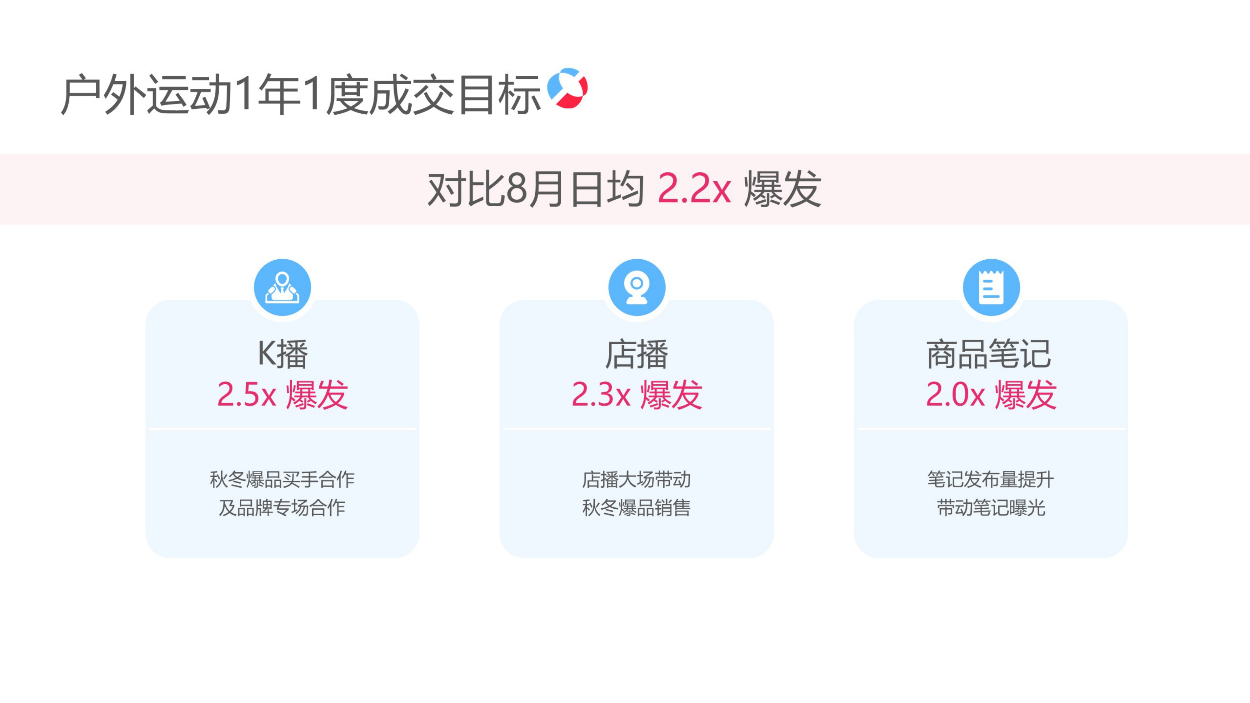 小红书户外运动运营专家.pdf