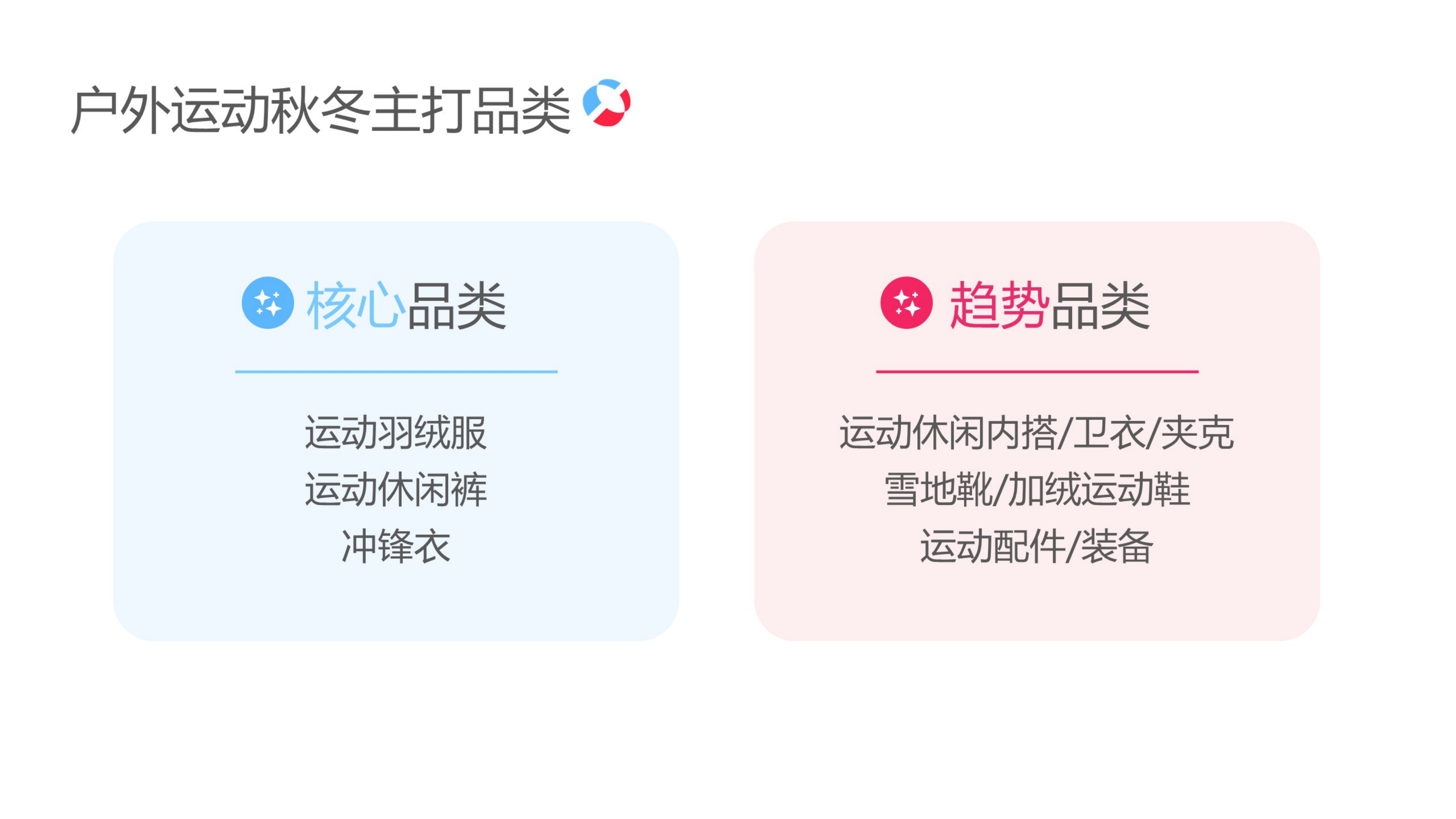 小红书户外运动运营专家.pdf