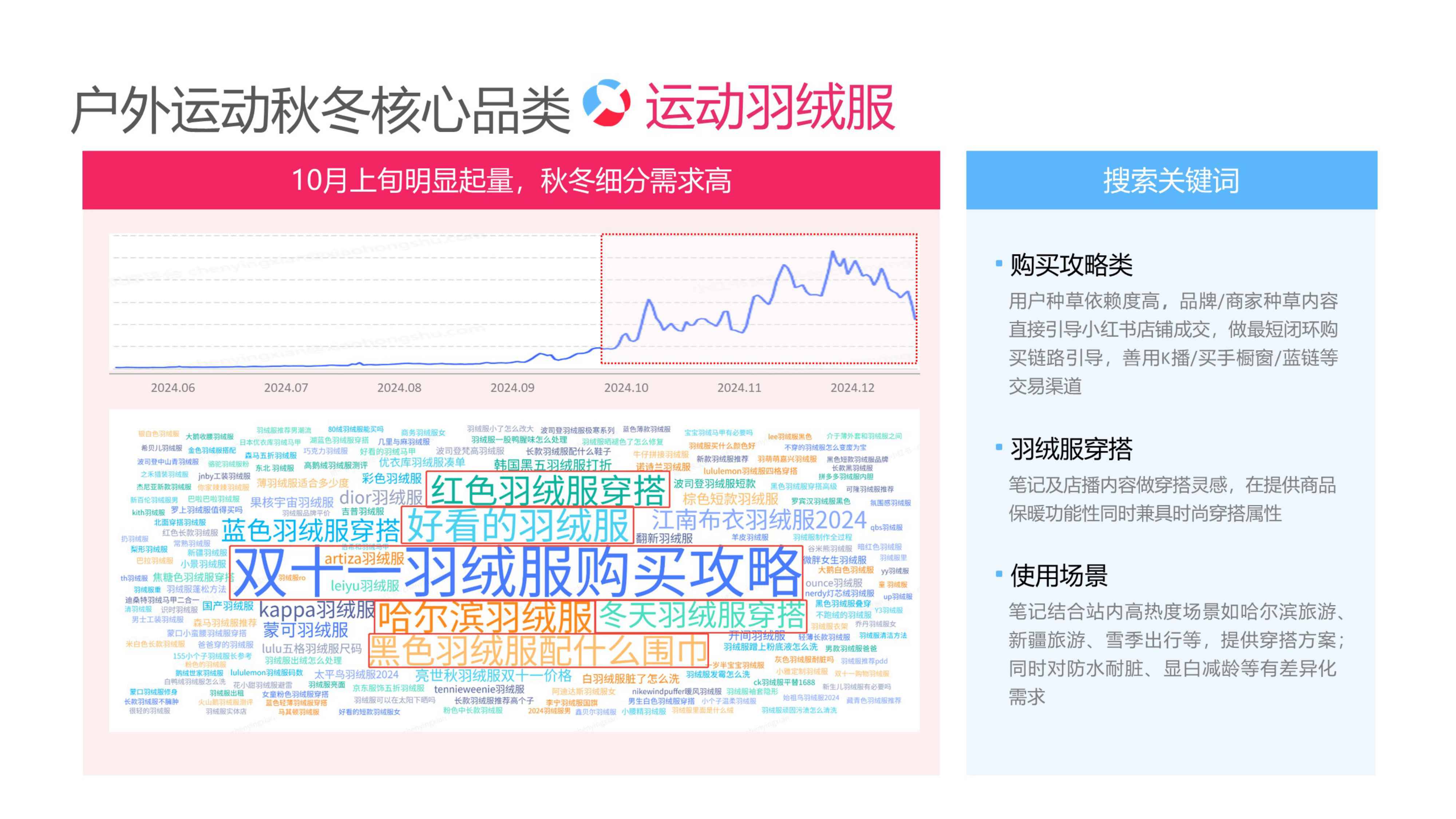 小红书户外运动运营专家.pdf