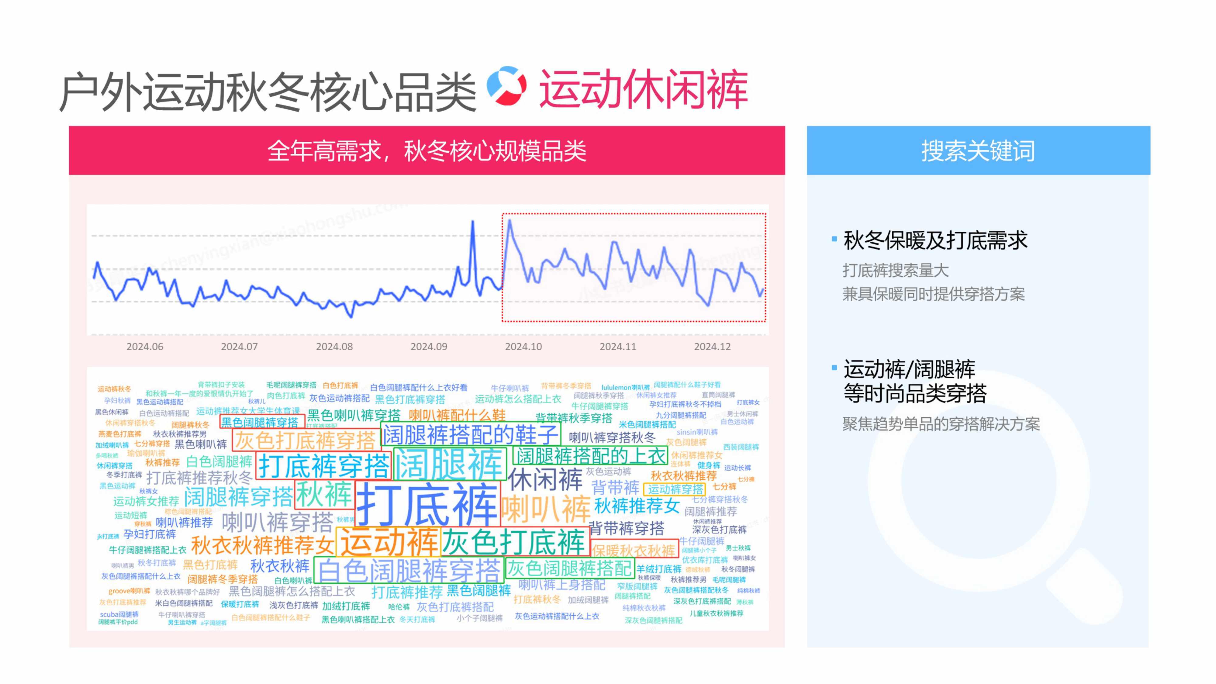 小红书户外运动运营专家.pdf