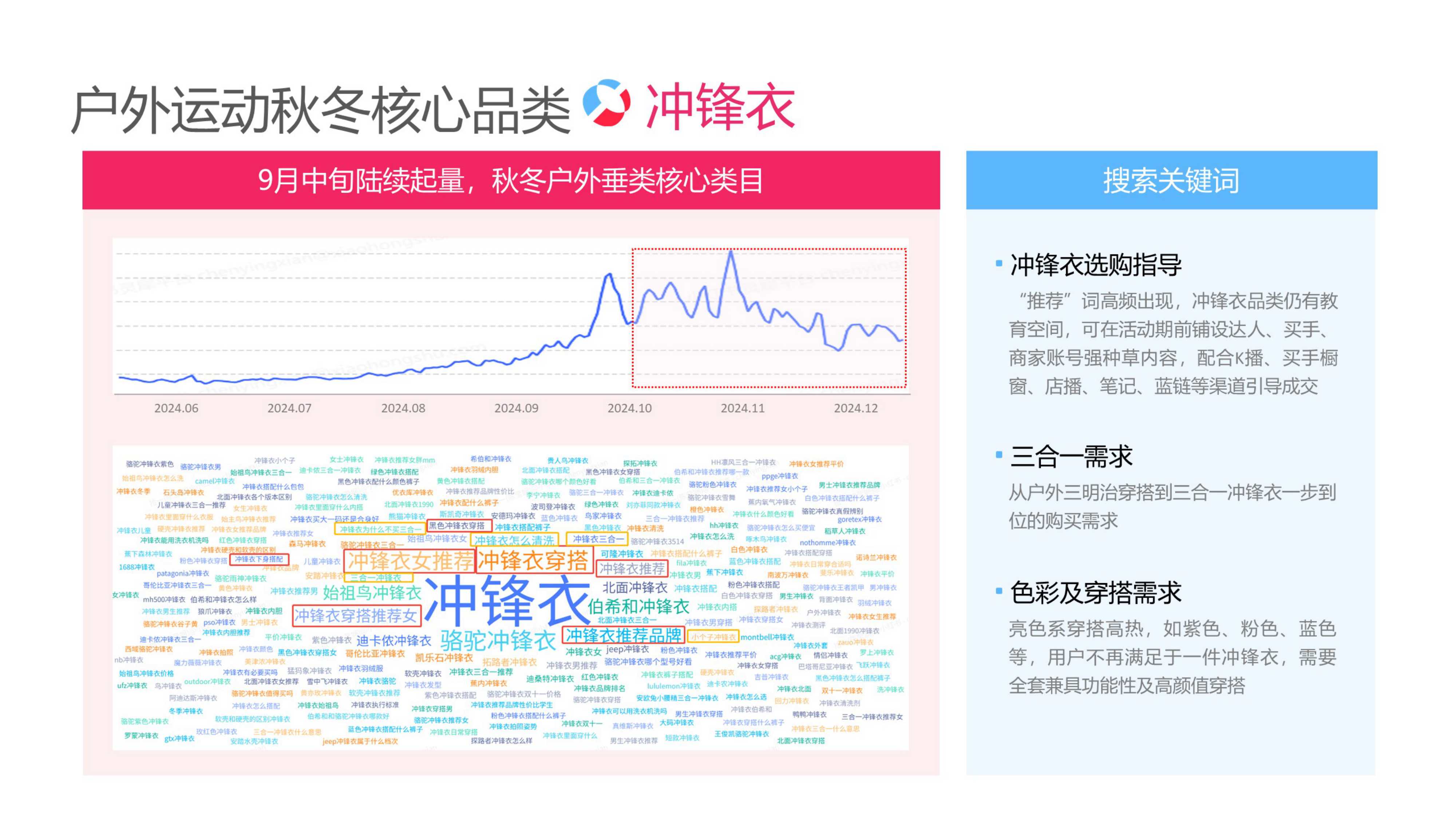 小红书户外运动运营专家.pdf
