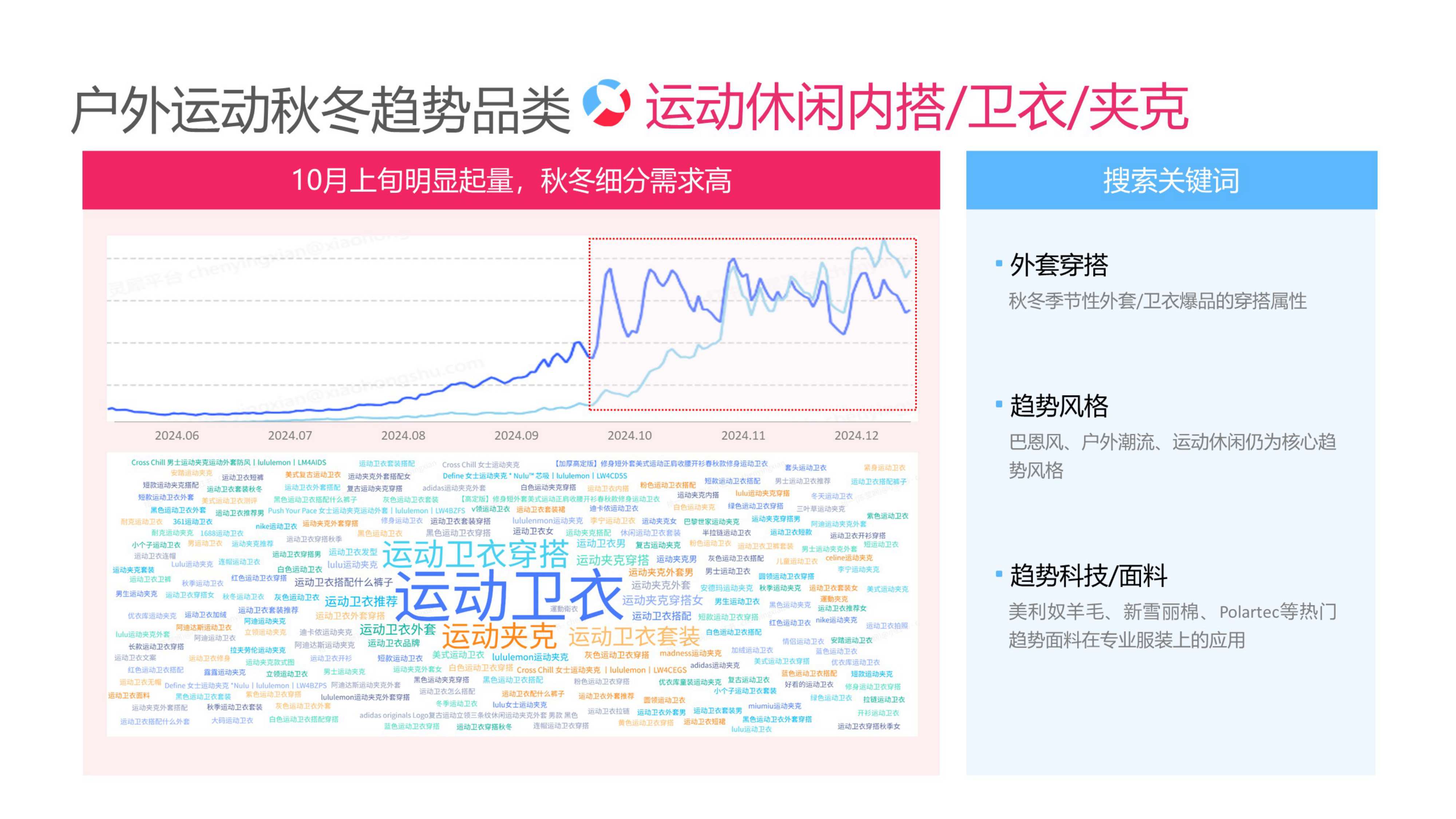 小红书户外运动运营专家.pdf
