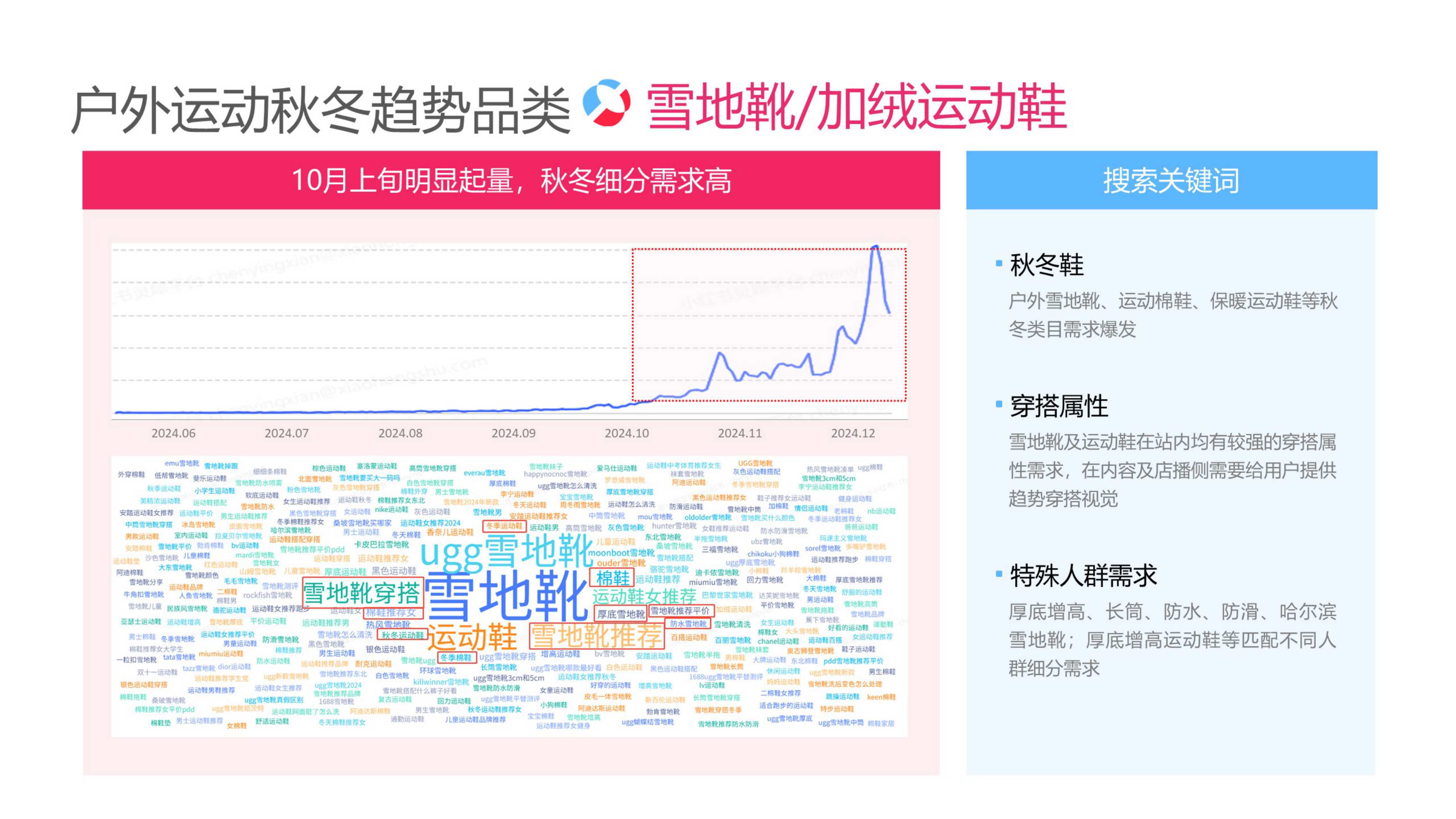 小红书户外运动运营专家.pdf