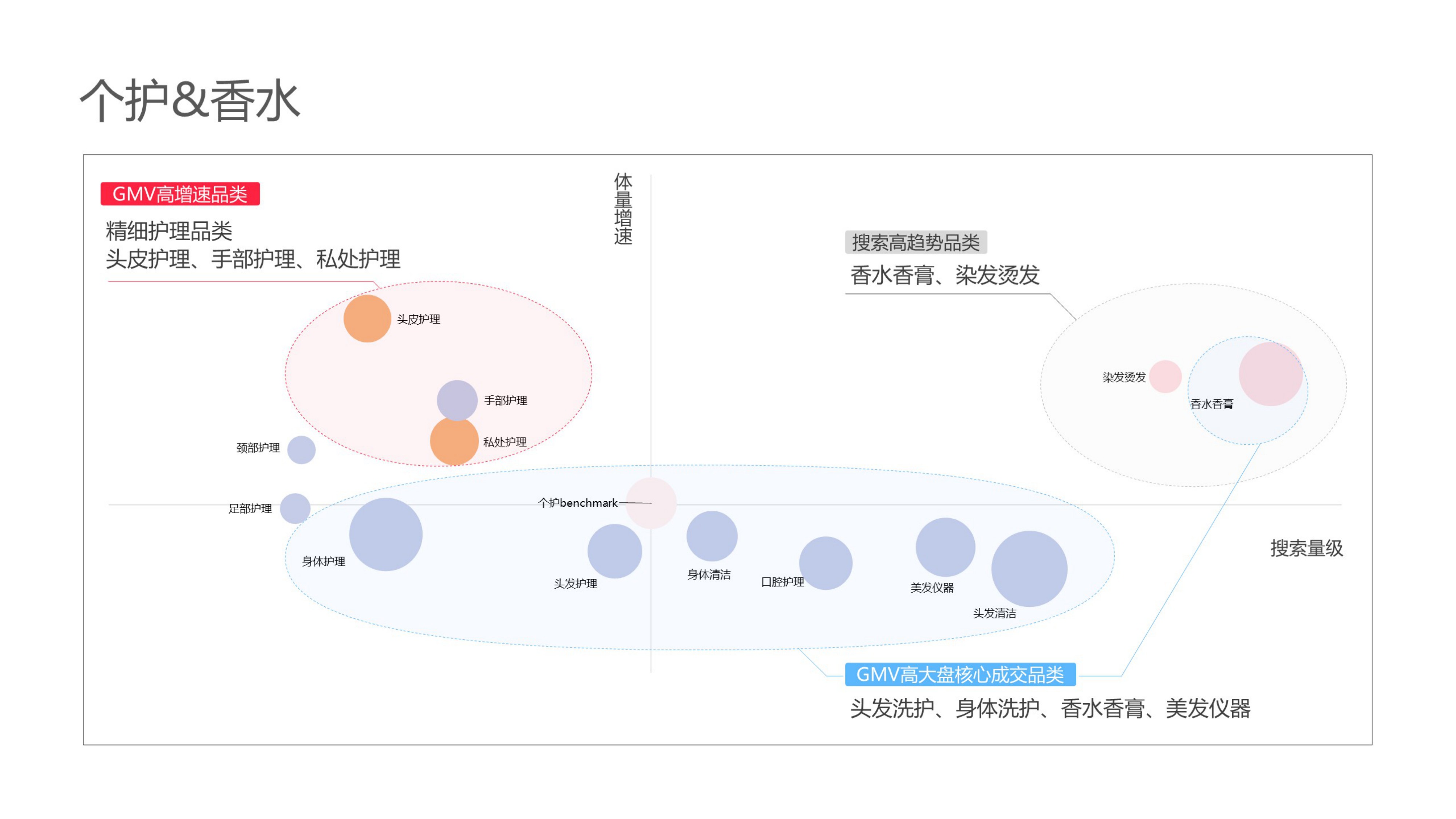 小红书美妆个护行业运营专家.pdf
