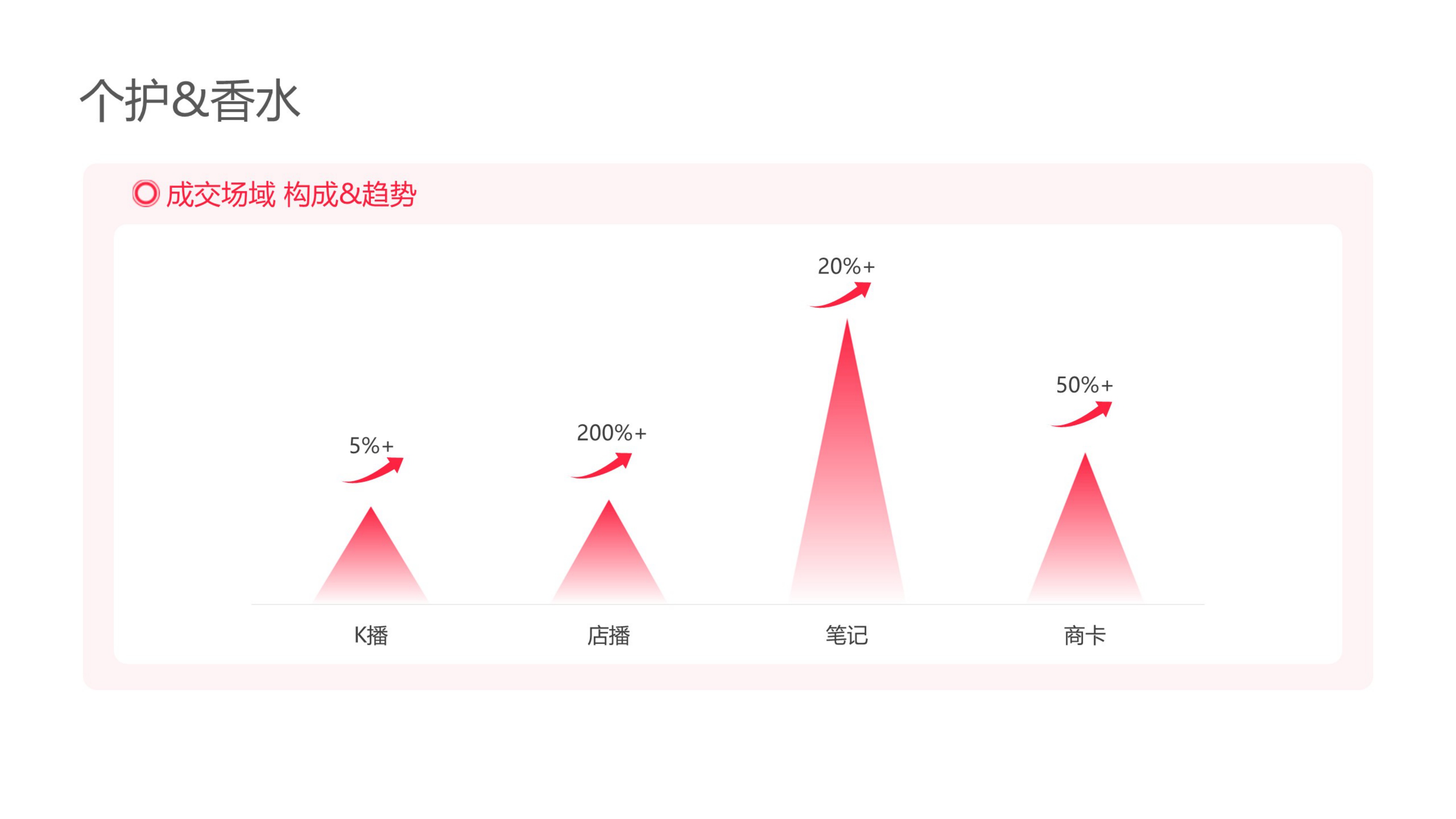 小红书美妆个护行业运营专家.pdf