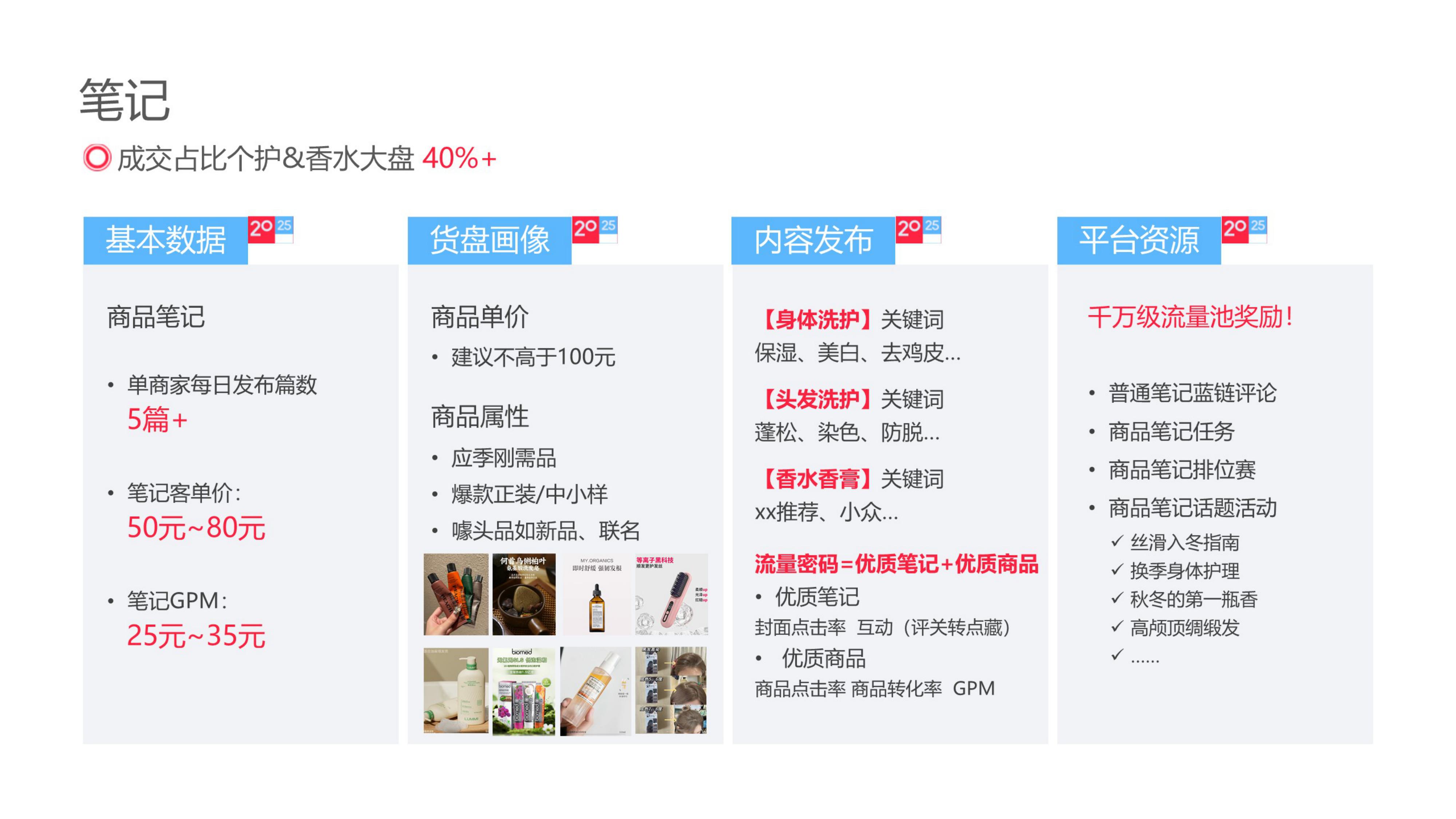 小红书美妆个护行业运营专家.pdf