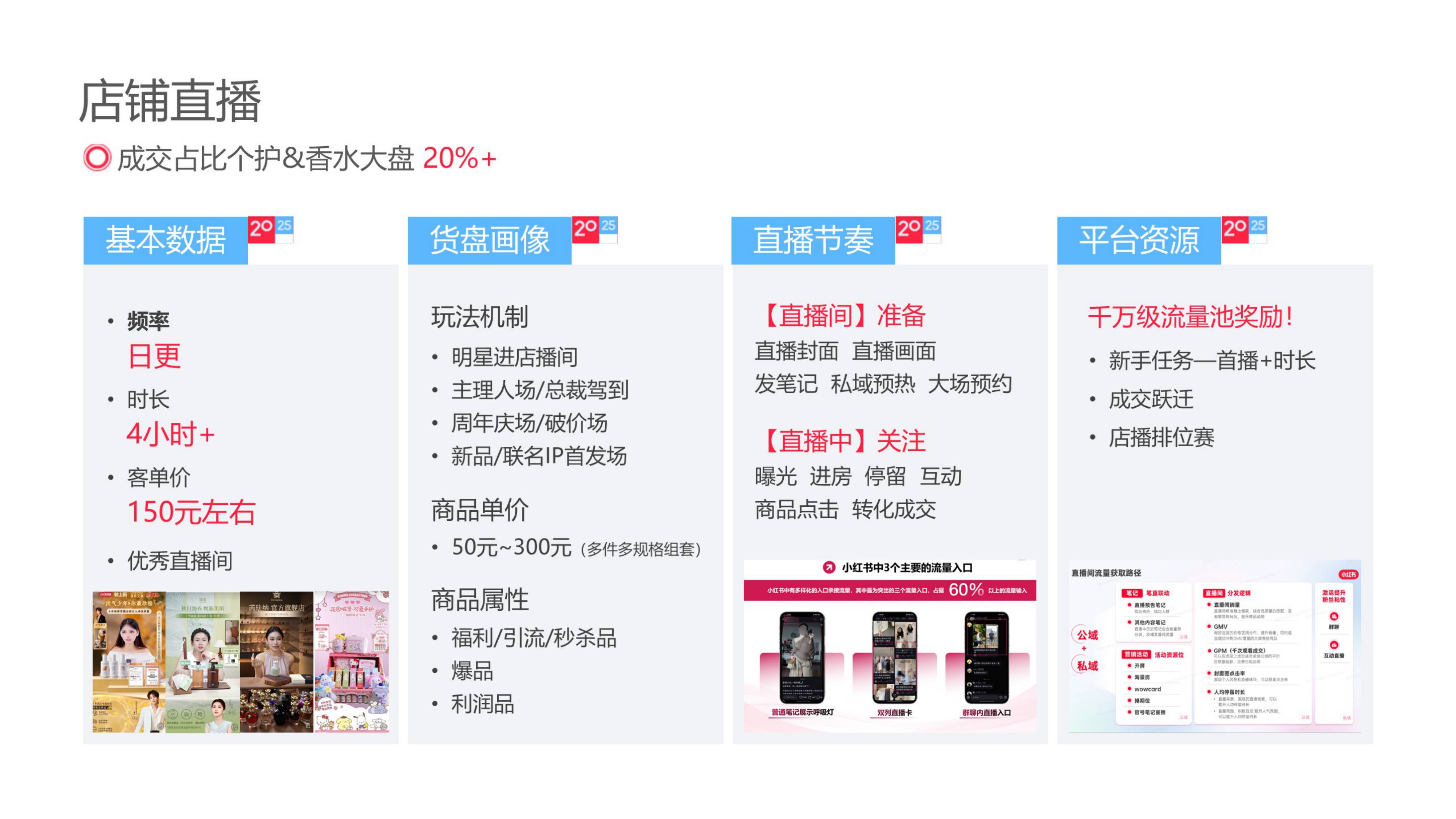 小红书美妆个护行业运营专家.pdf