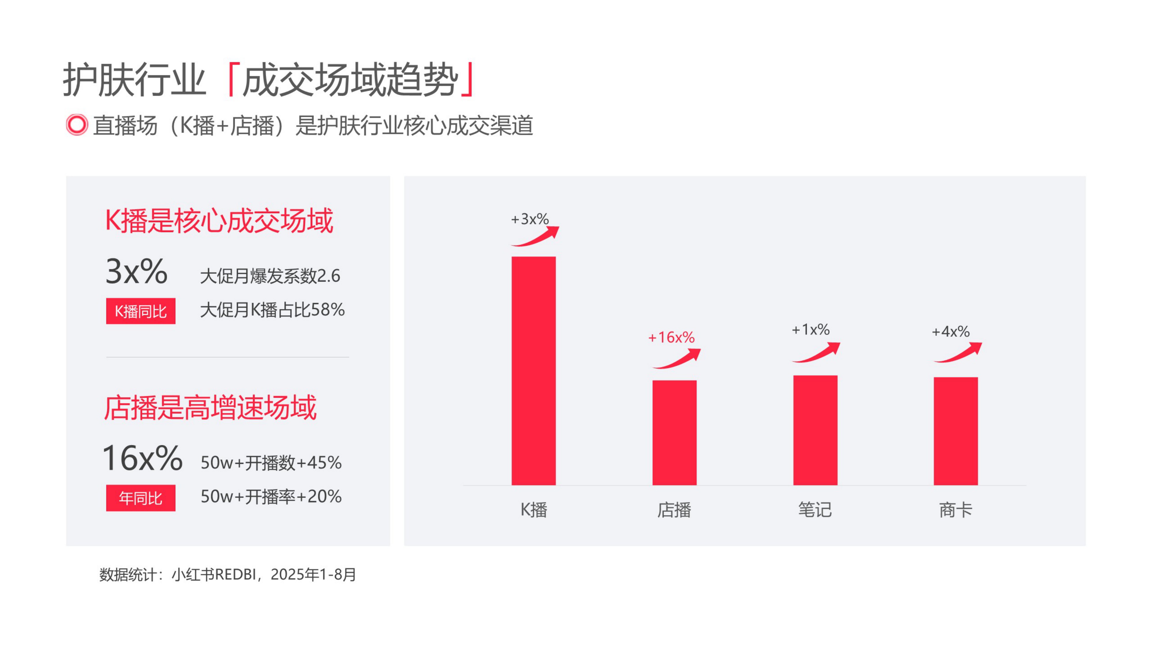 小红书美妆个护行业运营专家.pdf