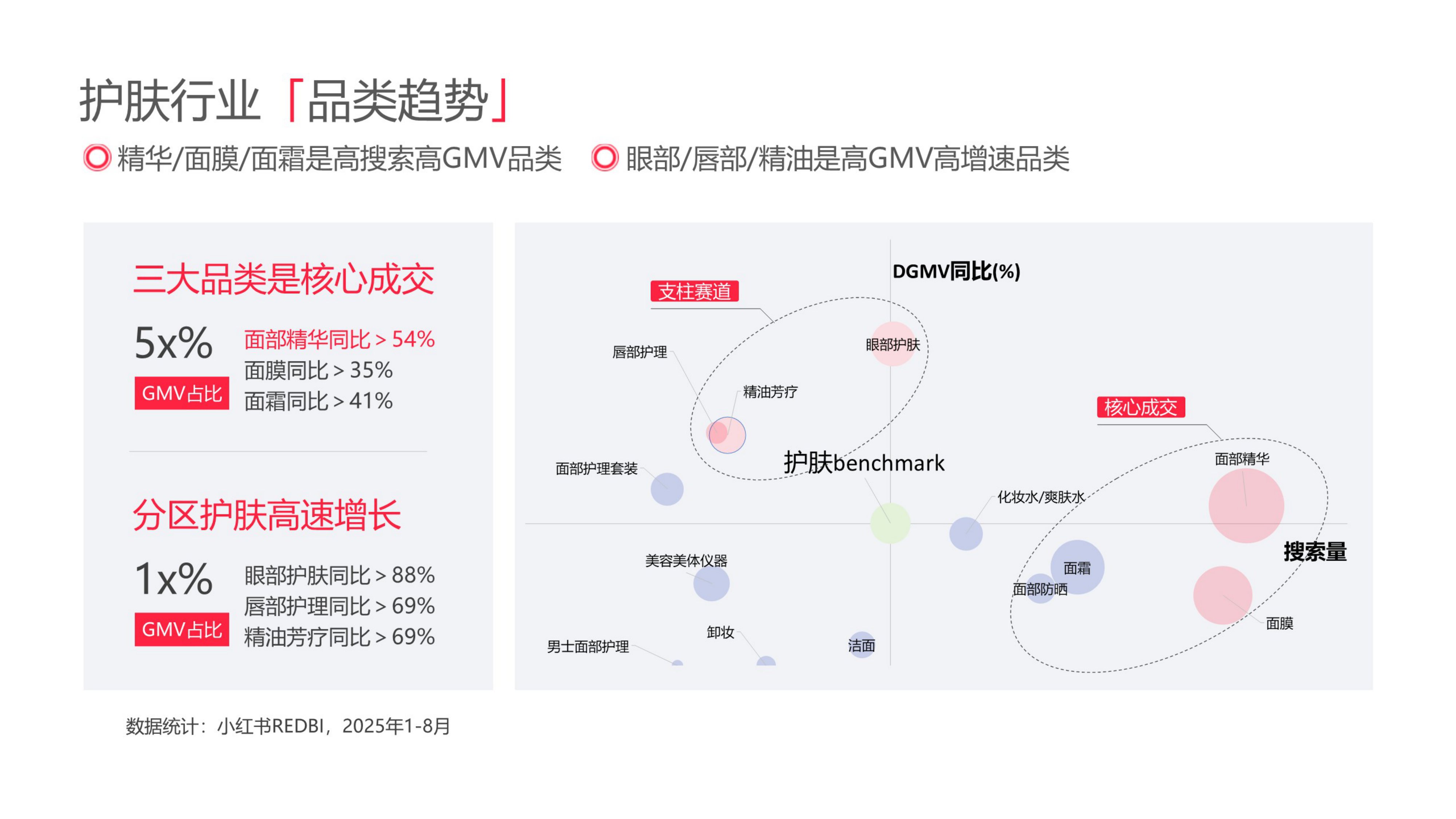 小红书美妆个护行业运营专家.pdf