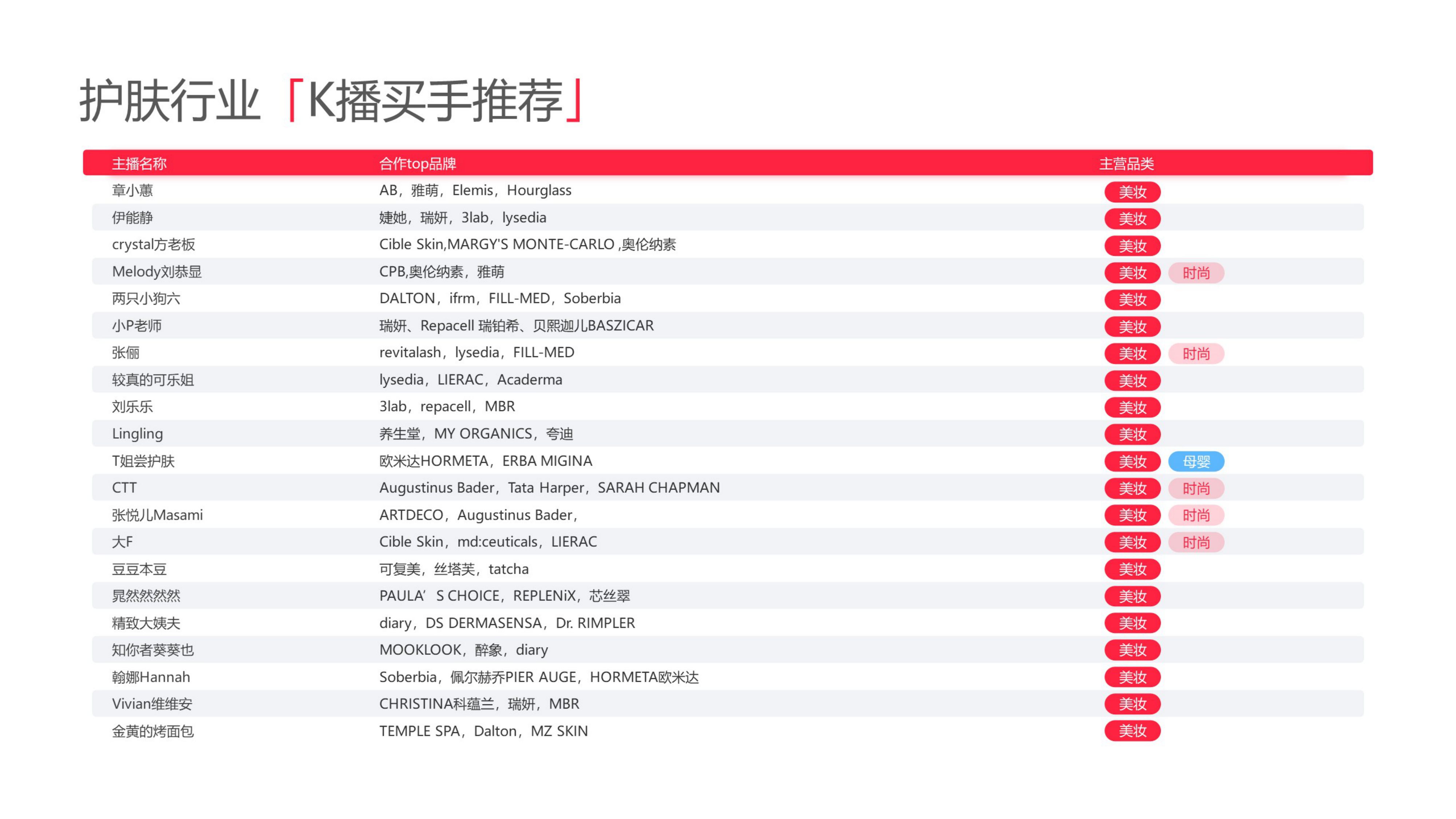 小红书美妆个护行业运营专家.pdf