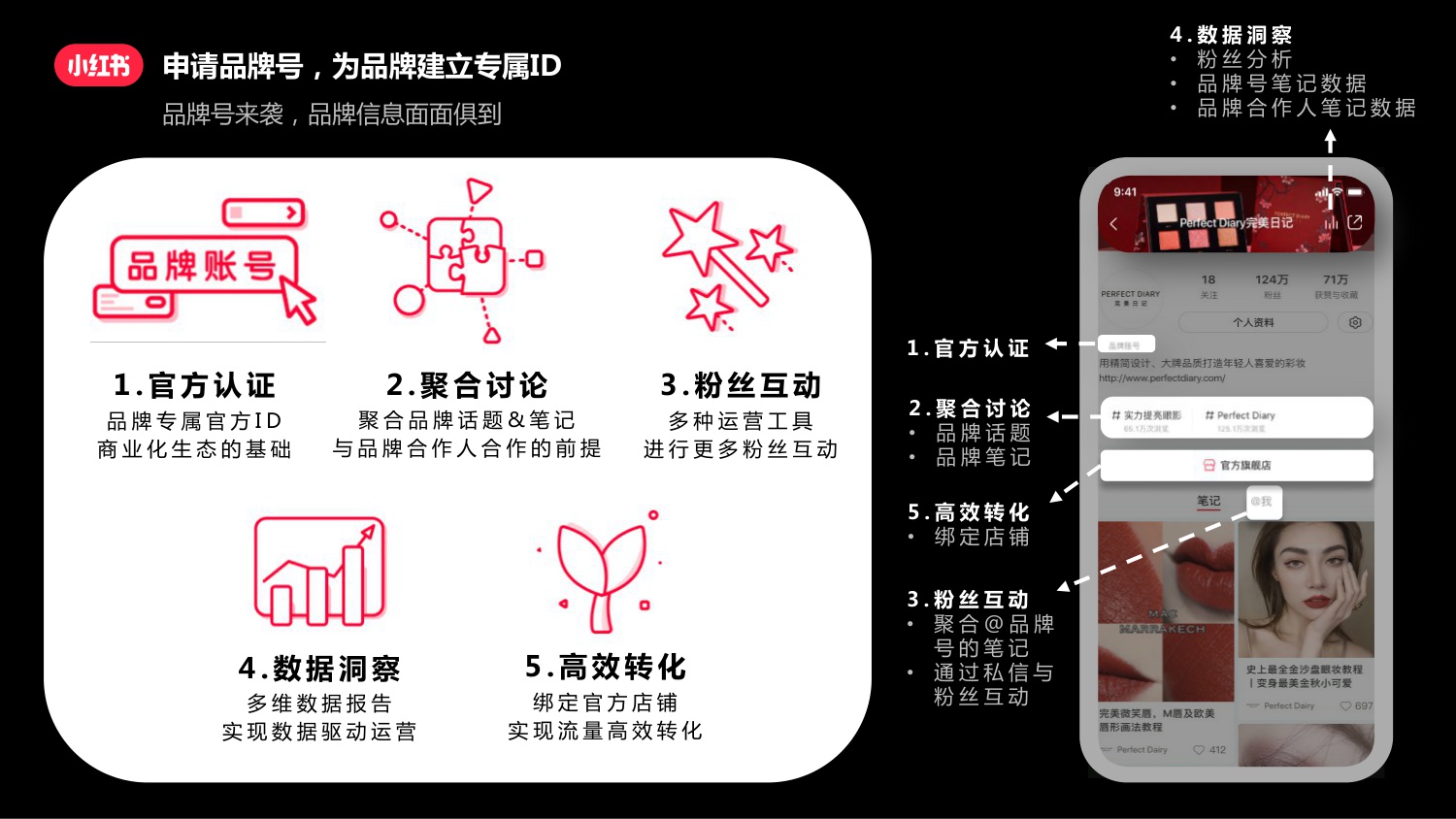 小红书新商家指南-26页PT.pdf