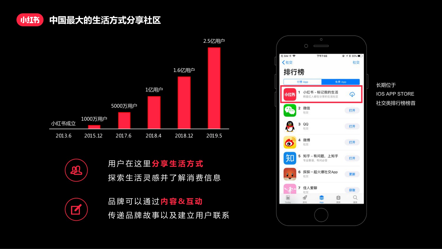 小红书新商家指南-26页PT.pdf
