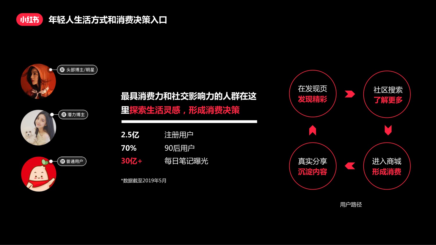 小红书新商家指南-26页PT.pdf