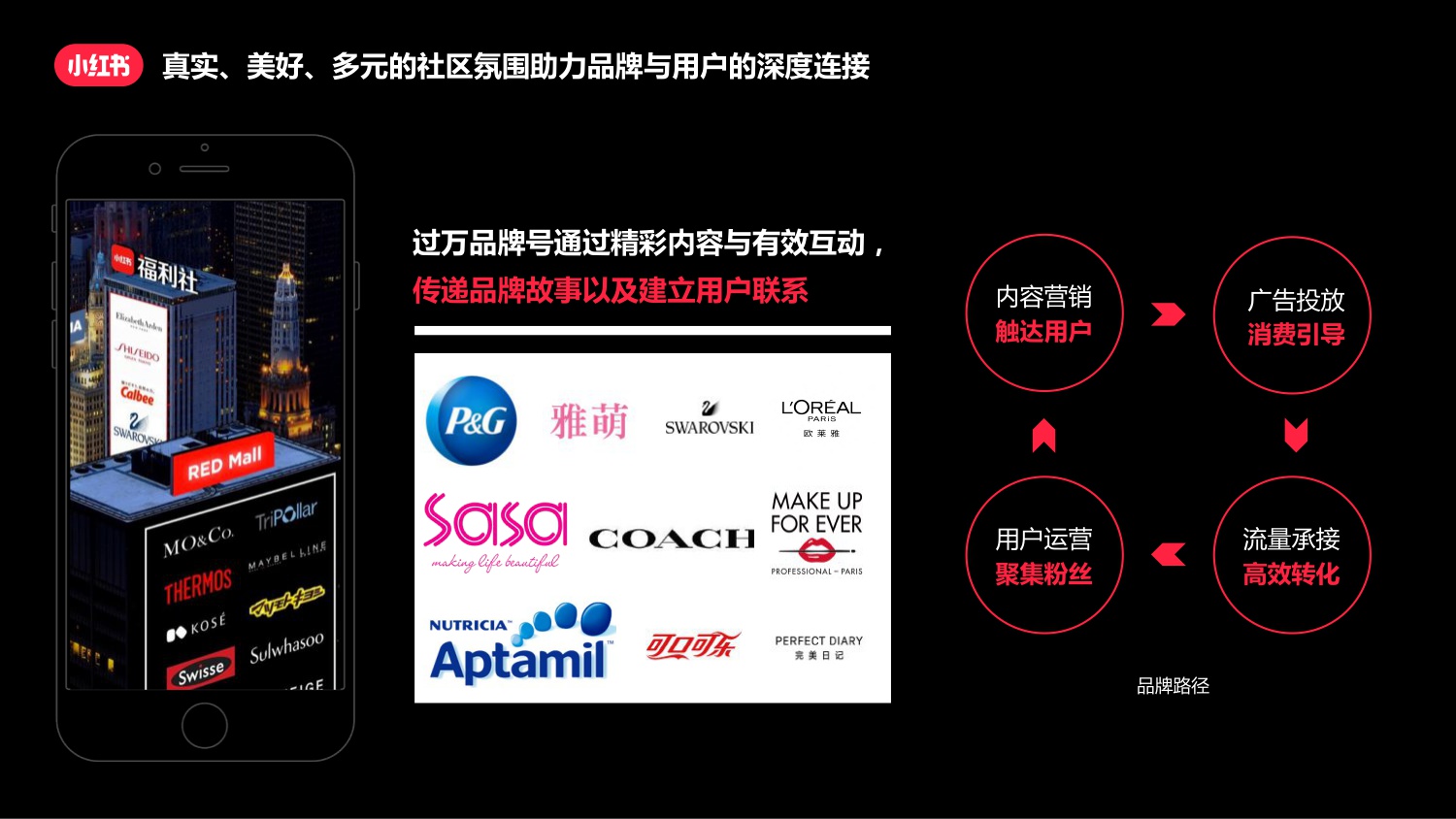 小红书新商家指南-26页PT.pdf