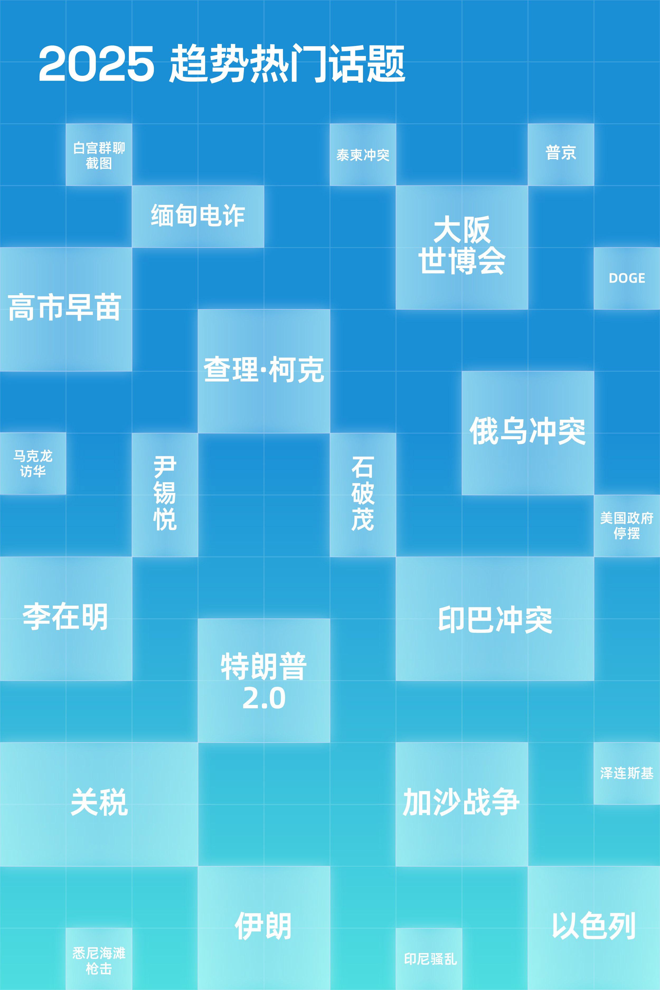 【小宇宙】2025小宇宙年度播客趋势报告.pdf