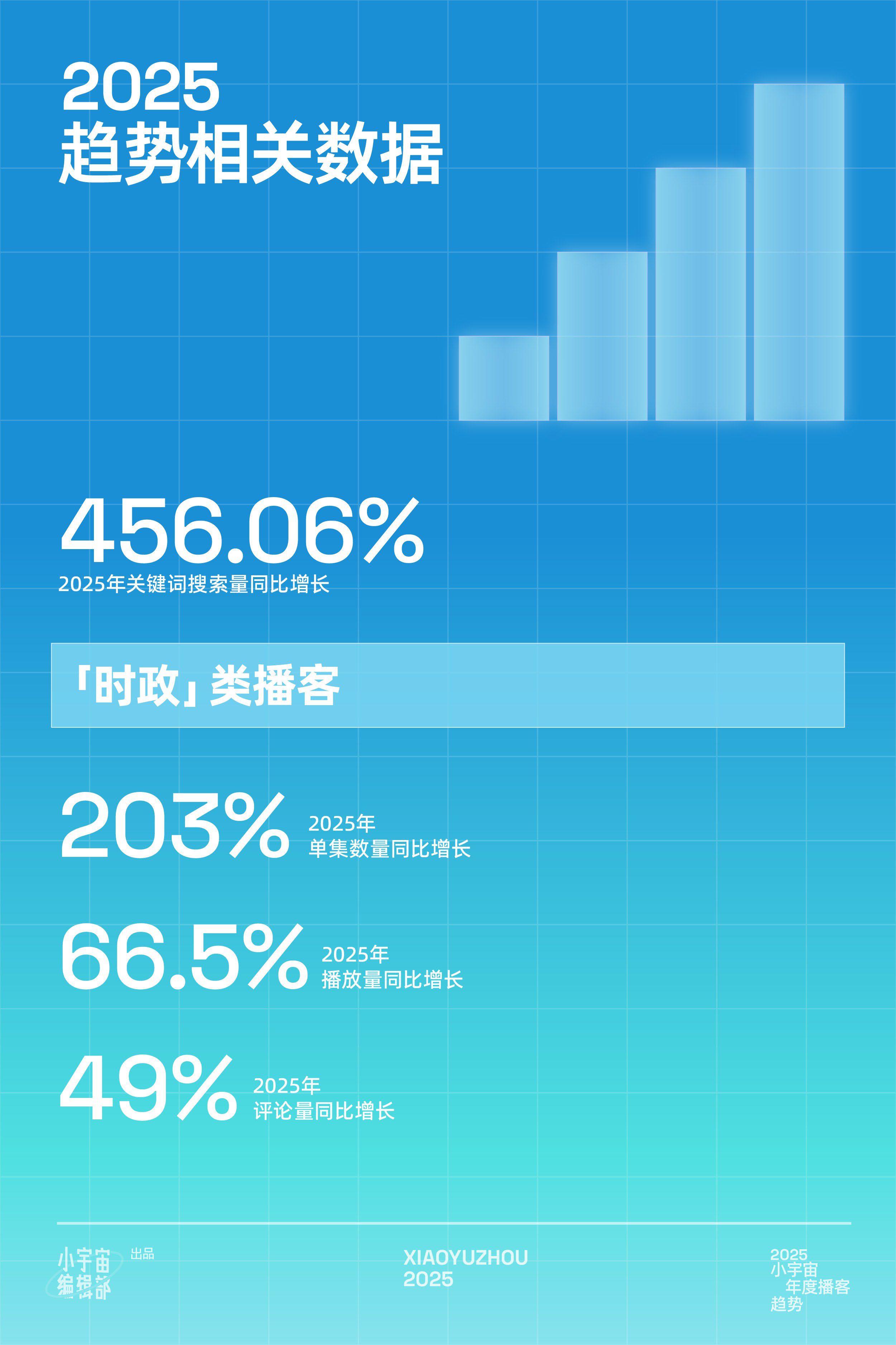 【小宇宙】2025小宇宙年度播客趋势报告.pdf