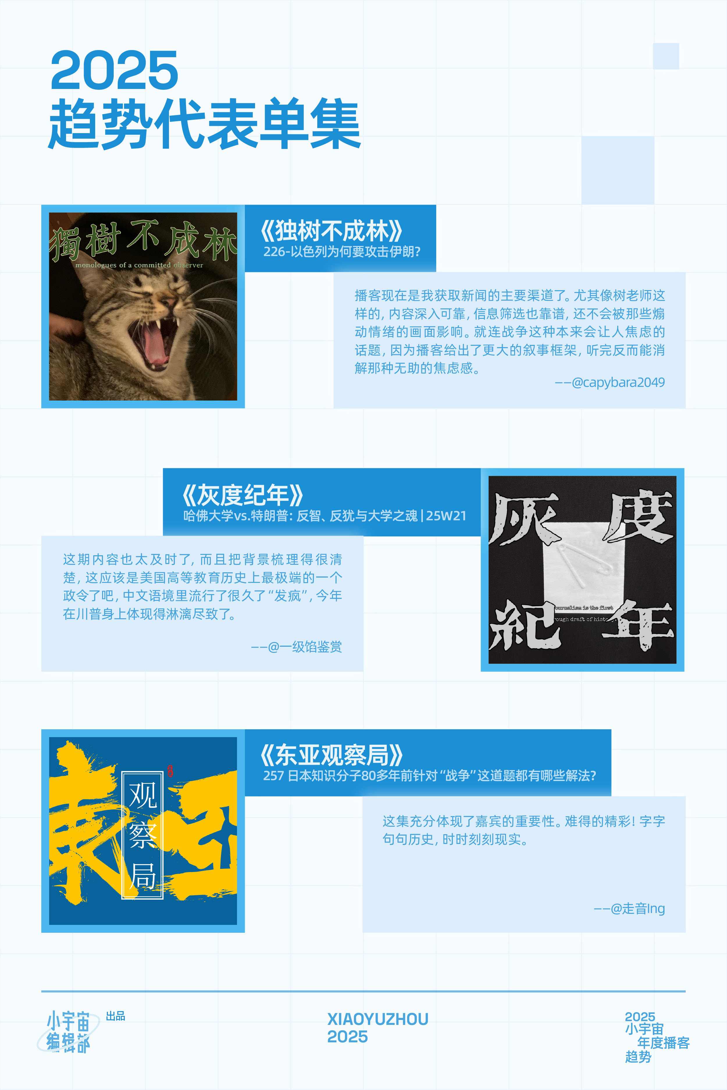 【小宇宙】2025小宇宙年度播客趋势报告.pdf