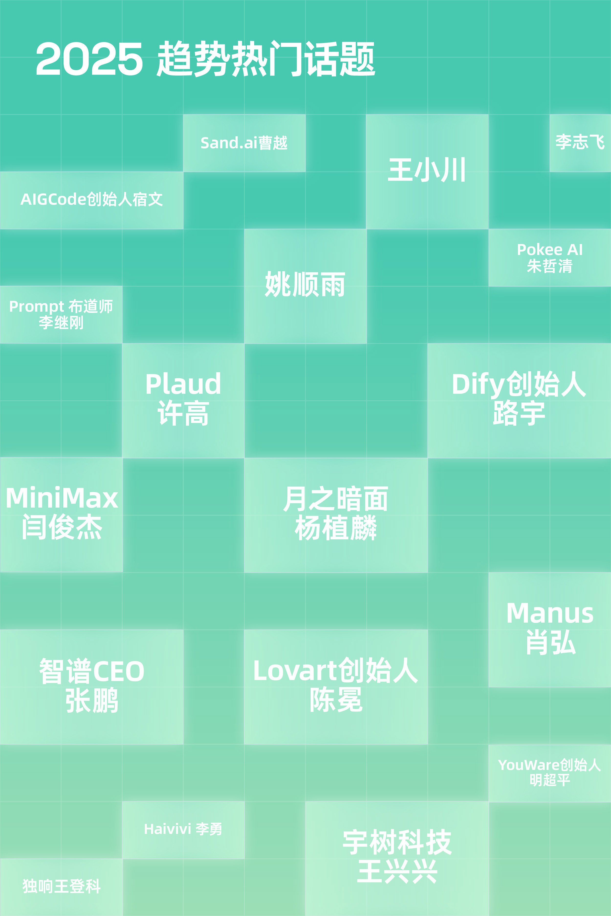 【小宇宙】2025小宇宙年度播客趋势报告.pdf