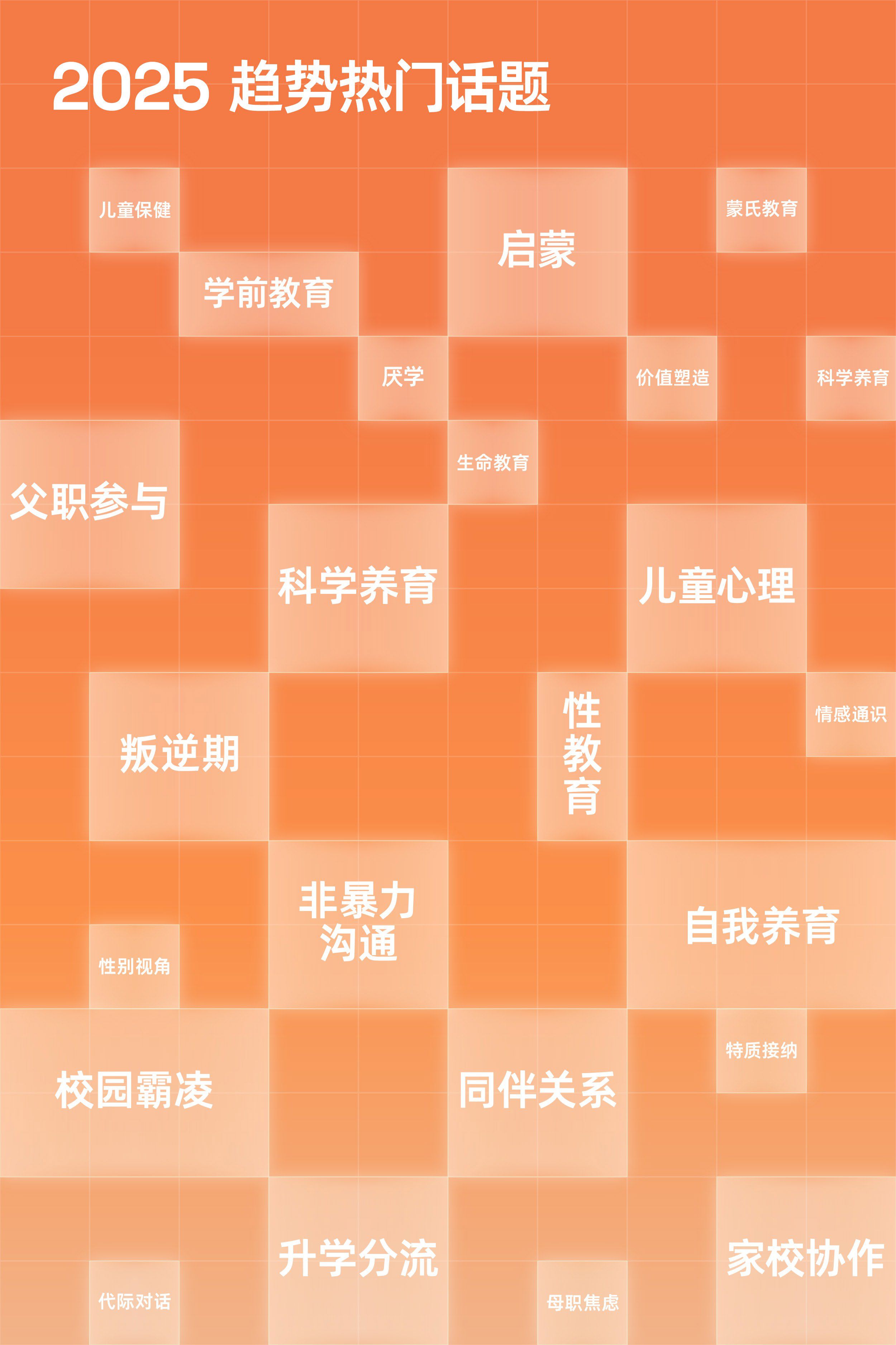 【小宇宙】2025小宇宙年度播客趋势报告.pdf