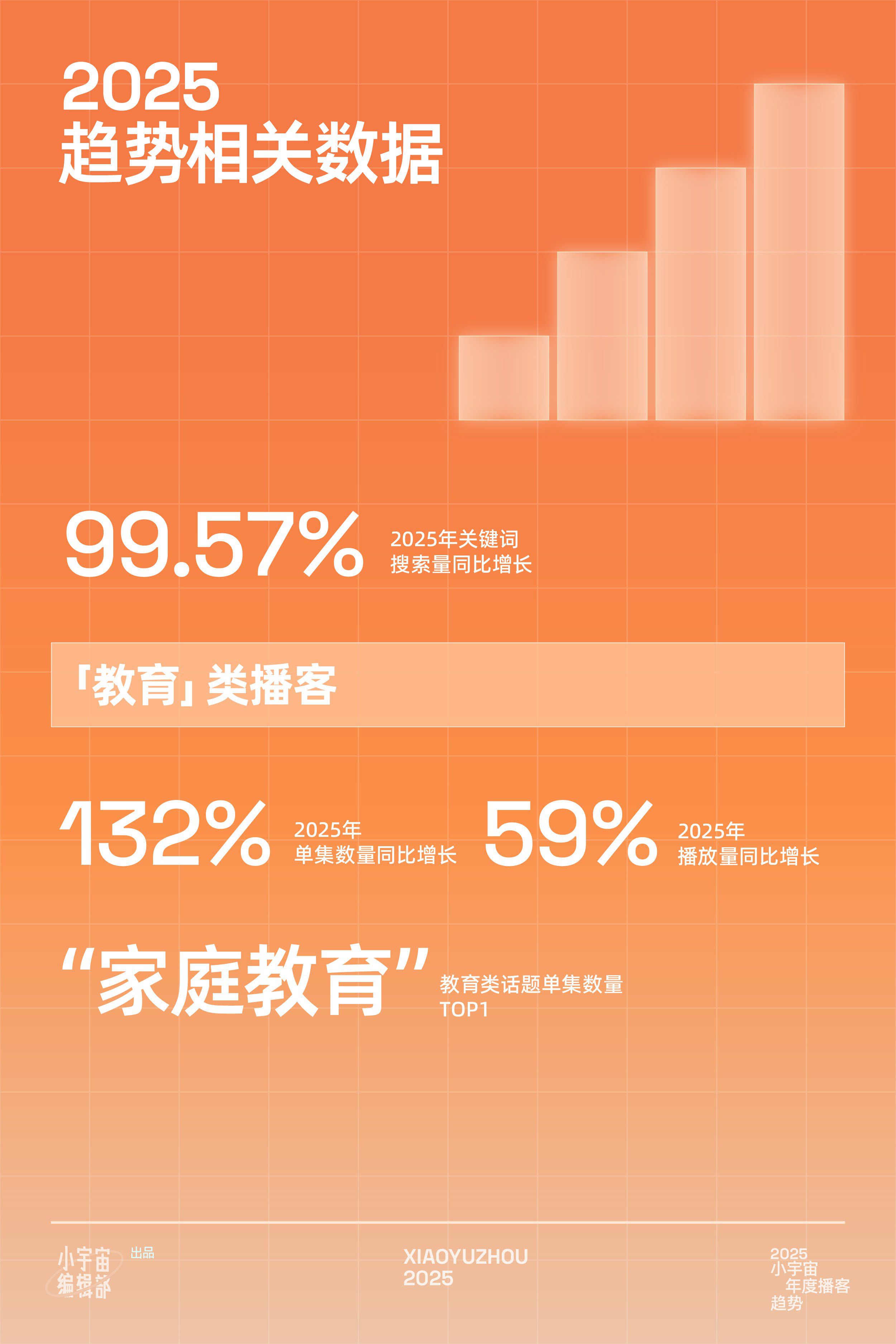 【小宇宙】2025小宇宙年度播客趋势报告.pdf