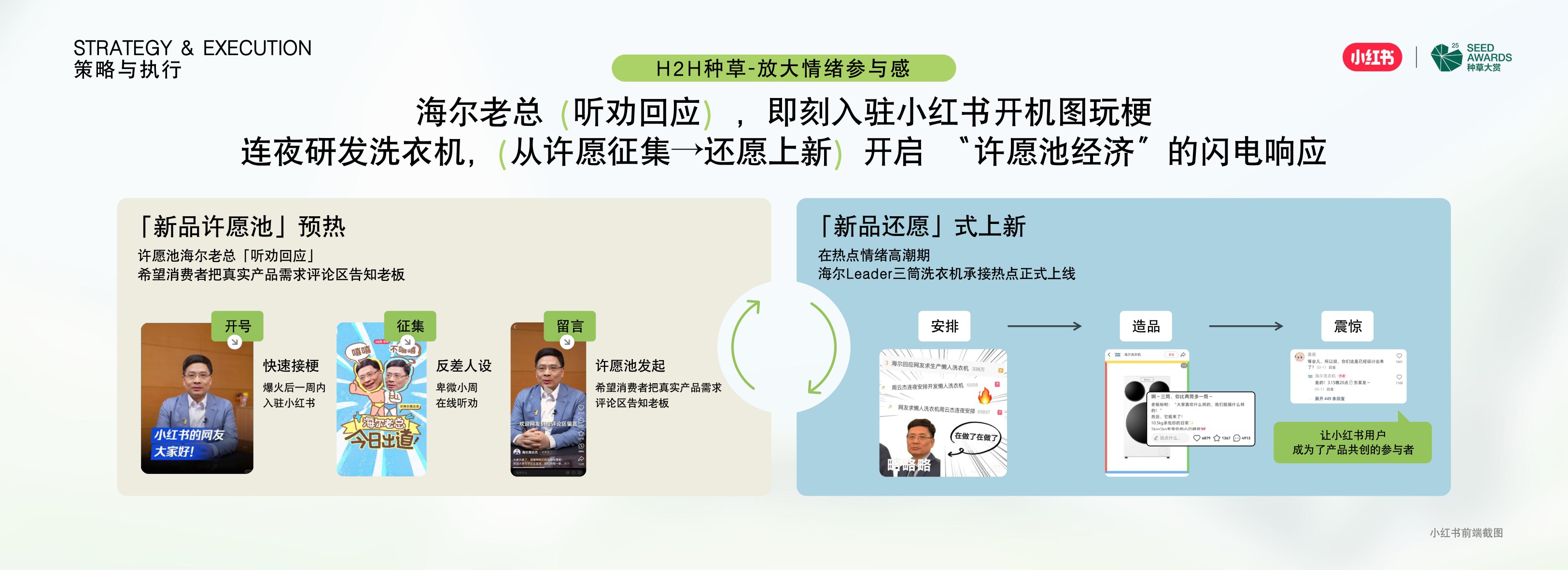 新品种草营销案例：借势IP流量，海尔新品发售48小时GMV破亿.pdf