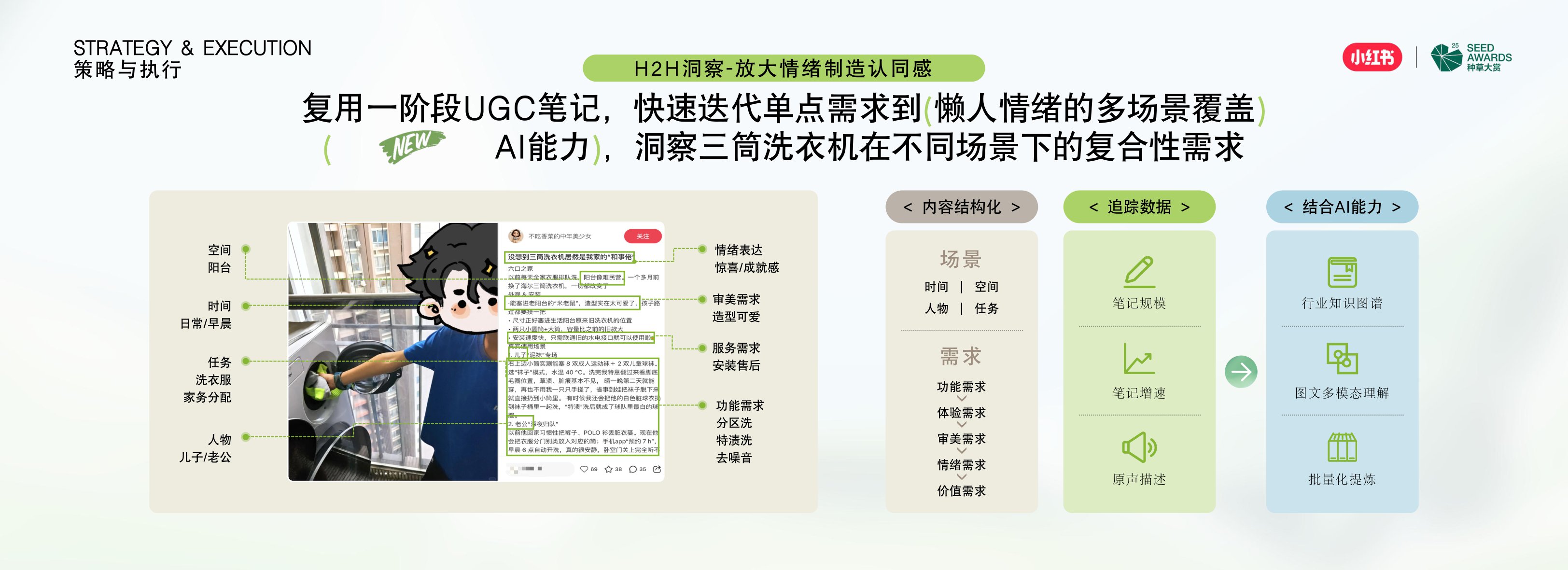 新品种草营销案例：借势IP流量，海尔新品发售48小时GMV破亿.pdf