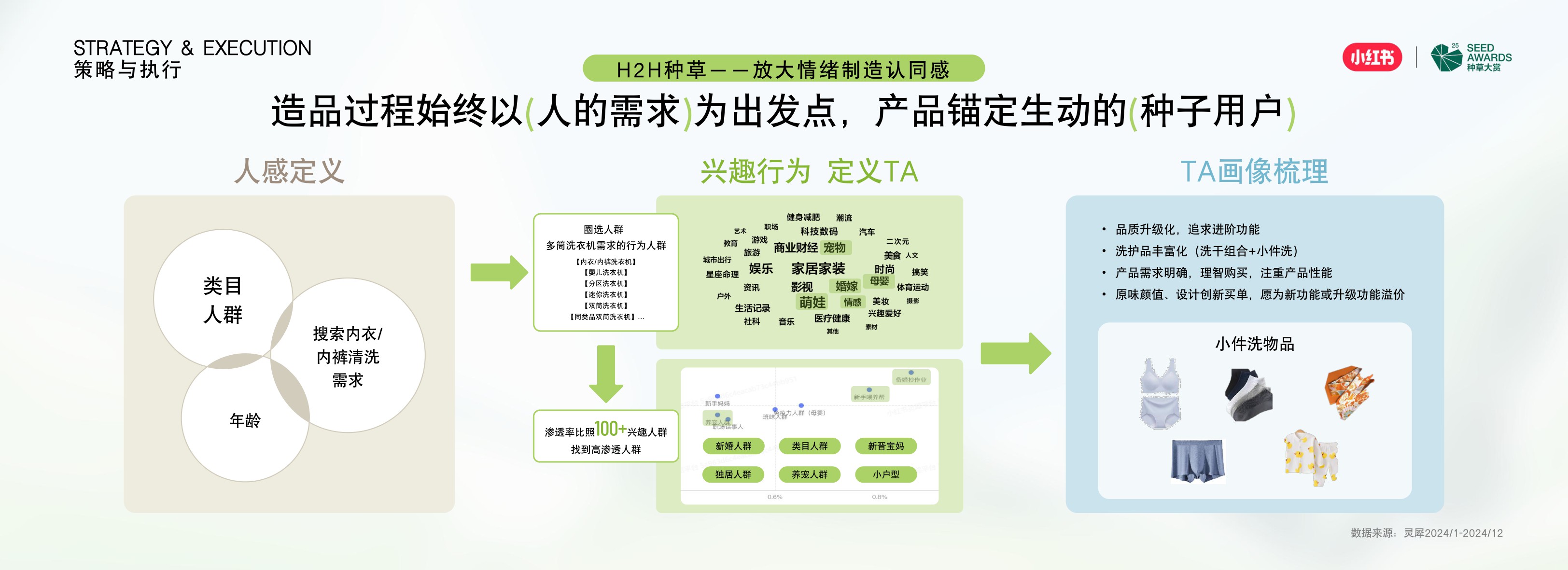 新品种草营销案例：借势IP流量，海尔新品发售48小时GMV破亿.pdf
