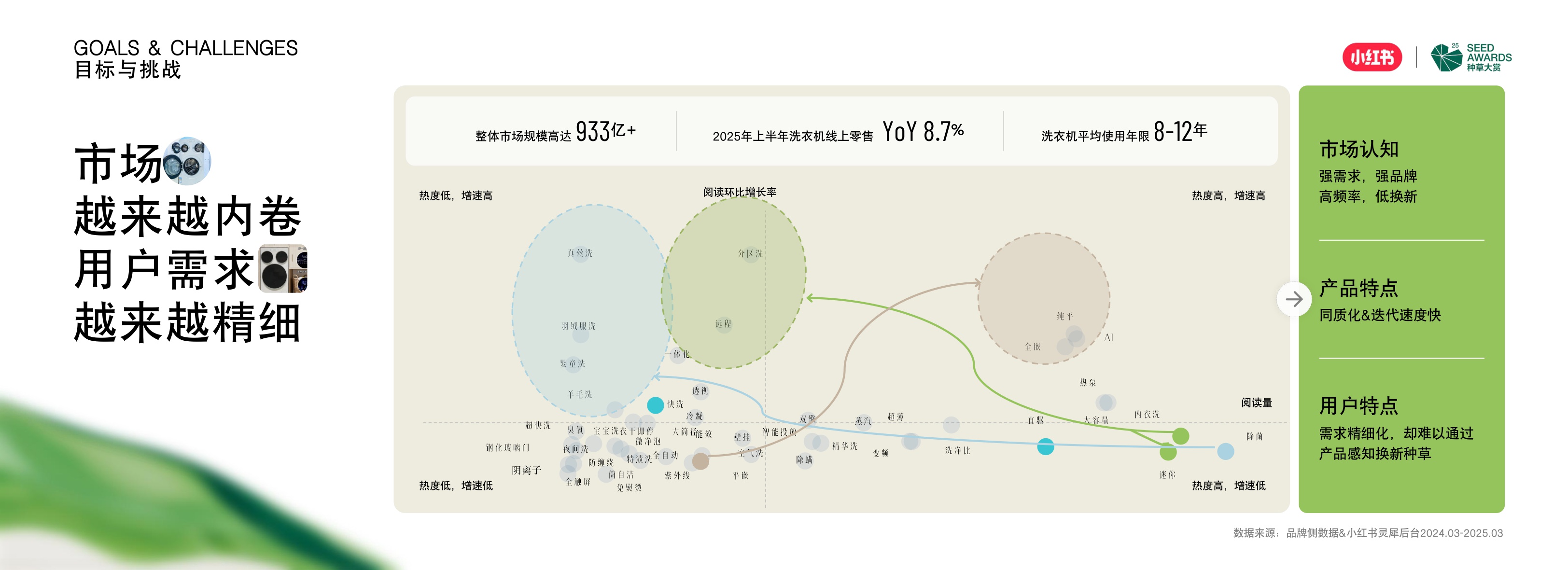 新品种草营销案例：借势IP流量，海尔新品发售48小时GMV破亿.pdf