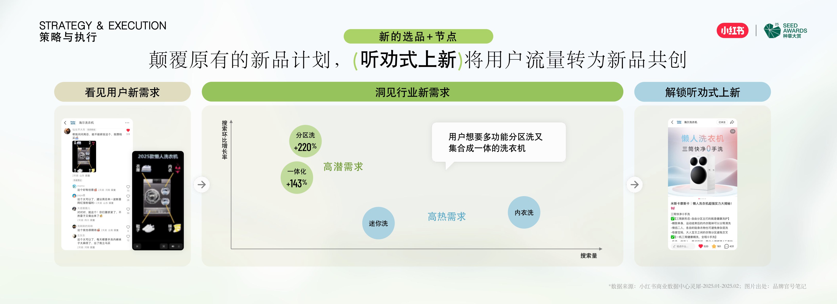 新品种草营销案例：借势IP流量，海尔新品发售48小时GMV破亿.pdf