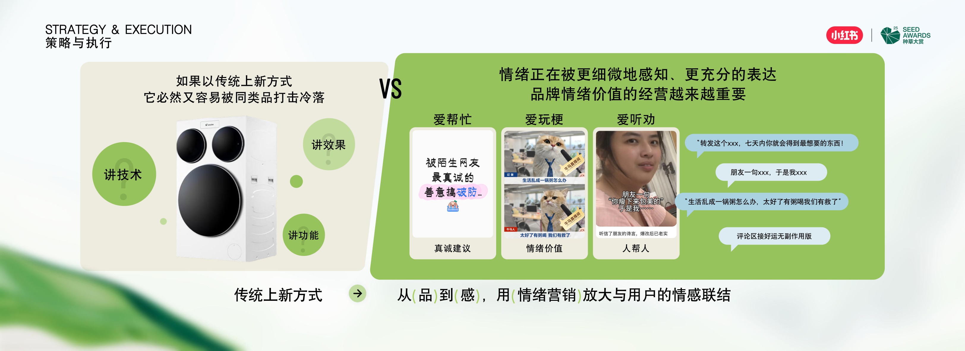 新品种草营销案例：借势IP流量，海尔新品发售48小时GMV破亿.pdf