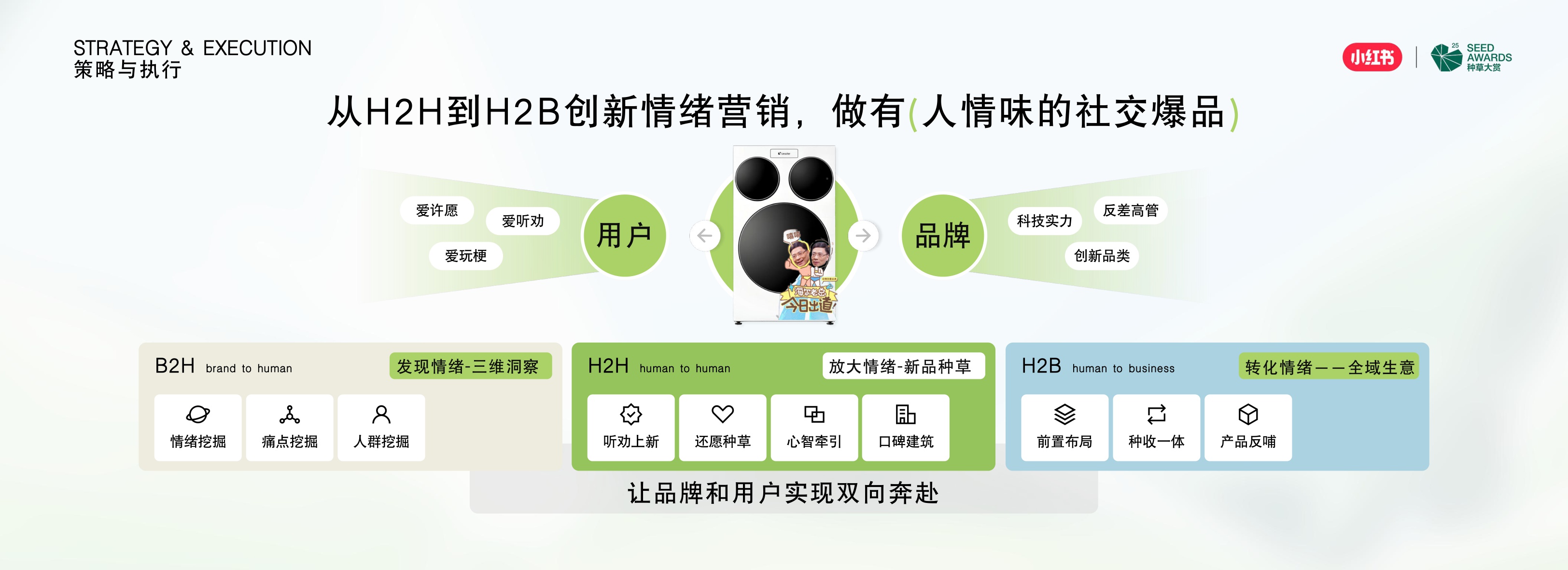 新品种草营销案例：借势IP流量，海尔新品发售48小时GMV破亿.pdf