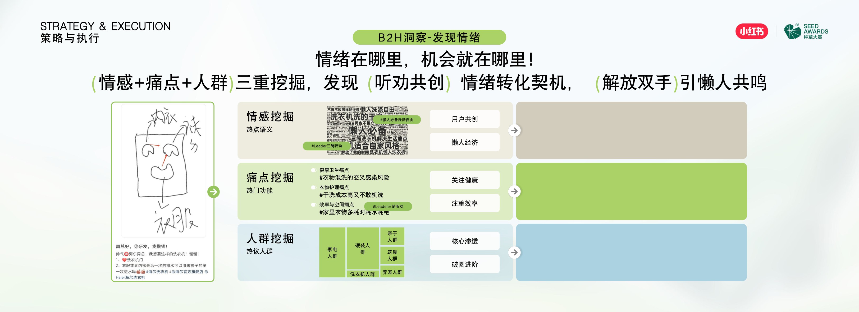 新品种草营销案例：借势IP流量，海尔新品发售48小时GMV破亿.pdf