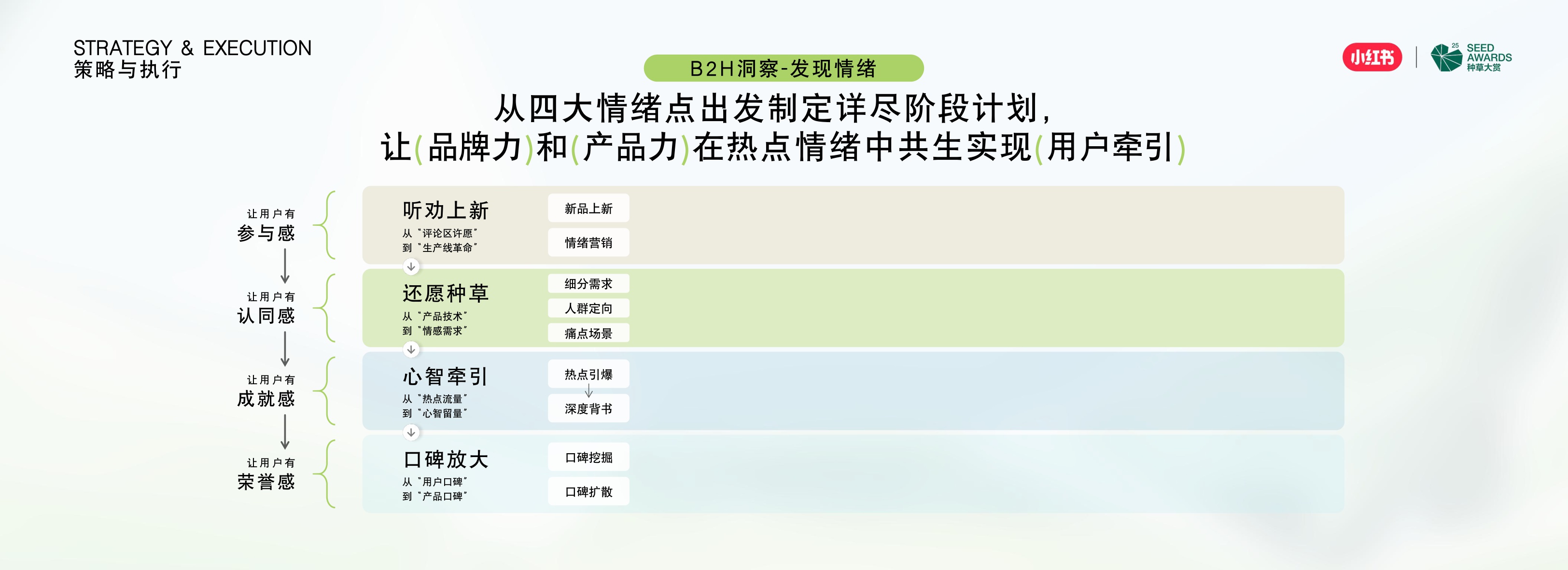 新品种草营销案例：借势IP流量，海尔新品发售48小时GMV破亿.pdf