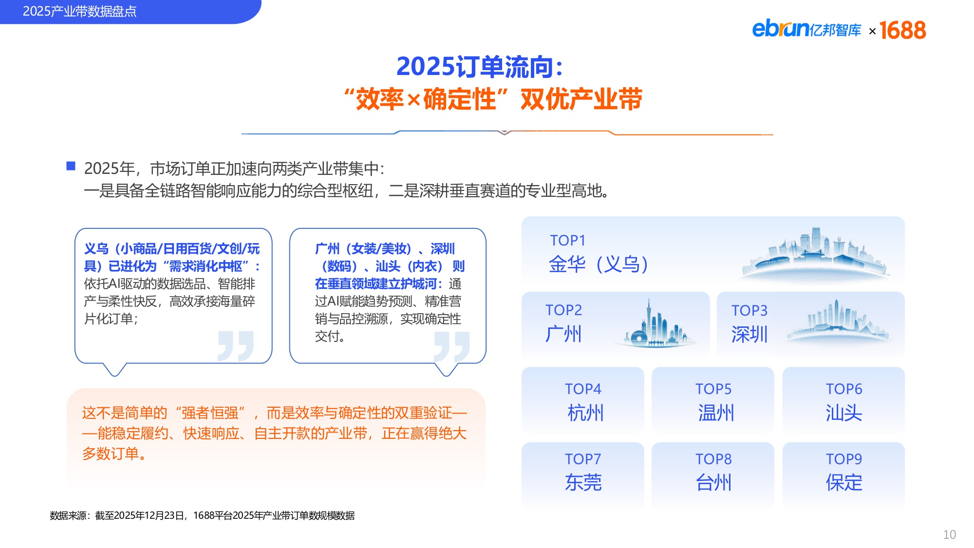 【亿邦智库&1688】2025中国产业带发展趋势报告.pdf
