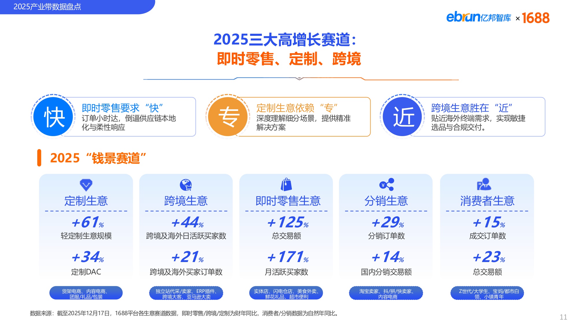 【亿邦智库&1688】2025中国产业带发展趋势报告.pdf